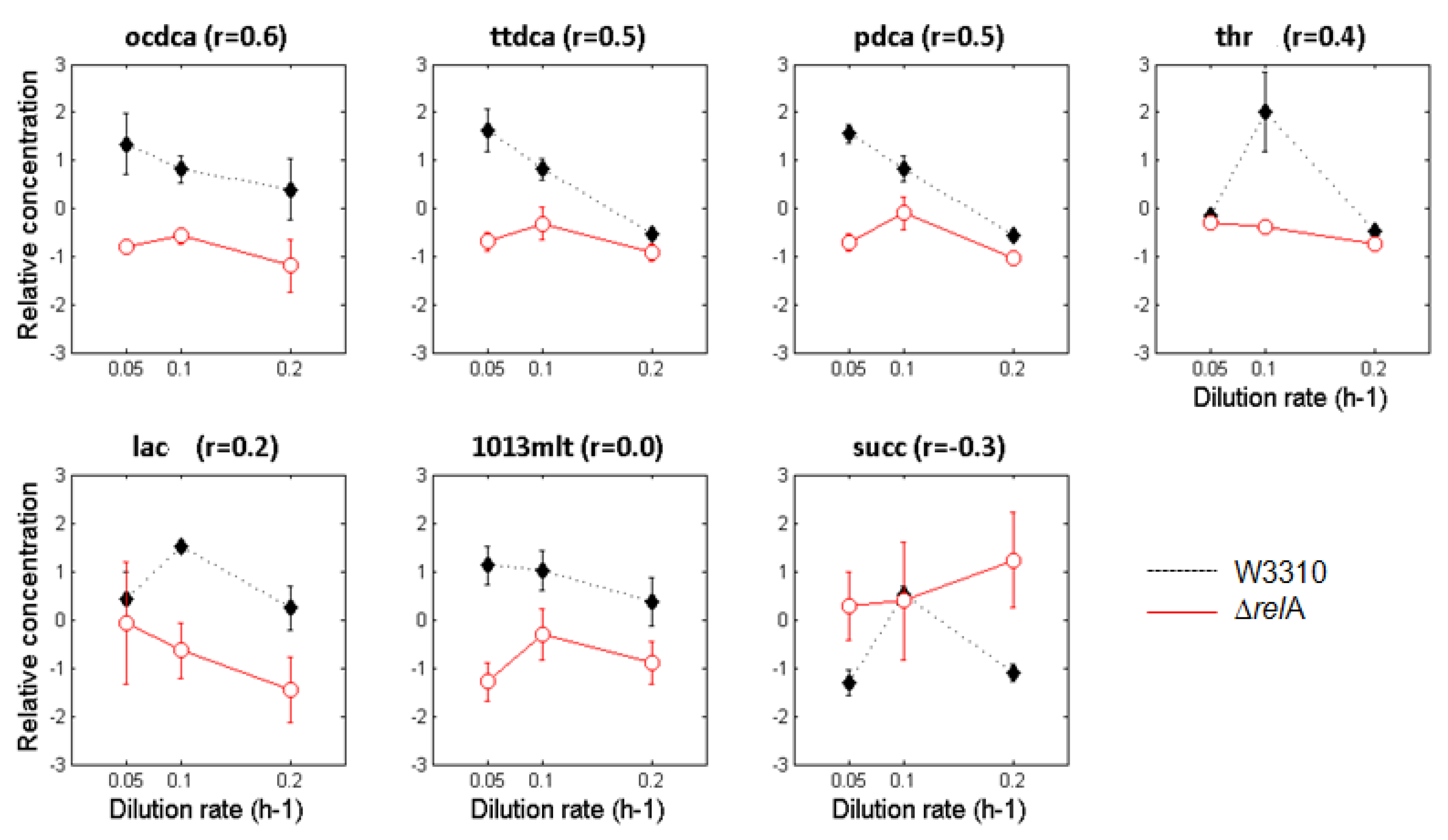 Metabolites 02 00717 g002 1024