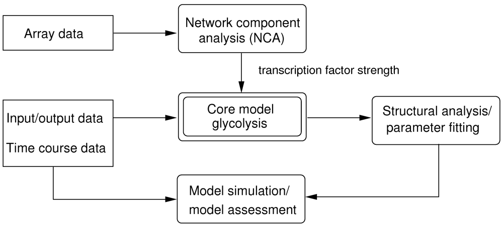 Metabolites 02 00844 g001 1024