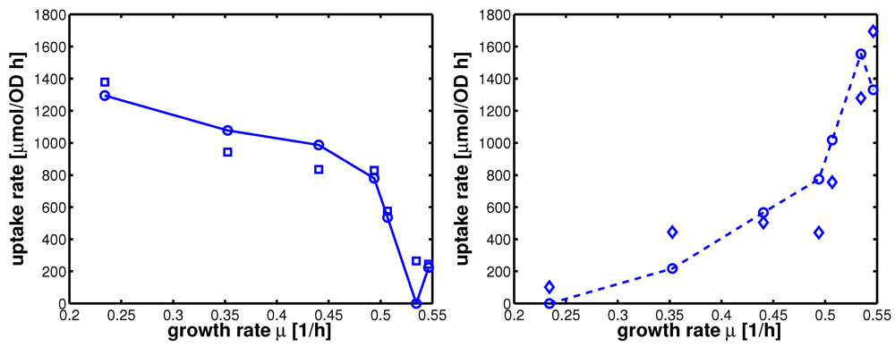 Metabolites 02 00844 g005 1024