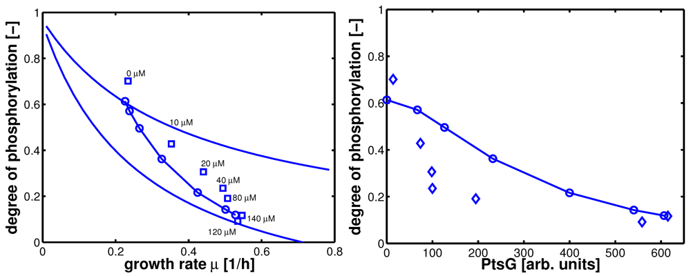 Metabolites 02 00844 g008 1024