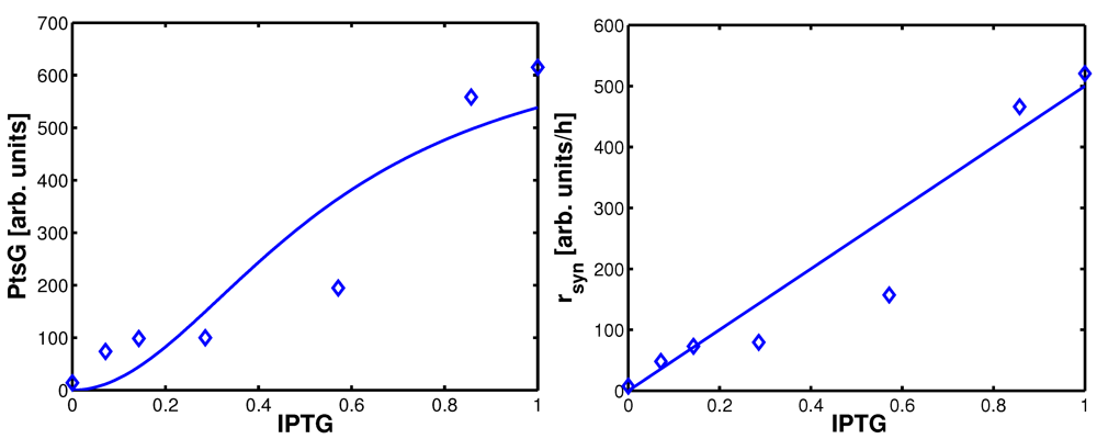 Metabolites 02 00844 g011 1024