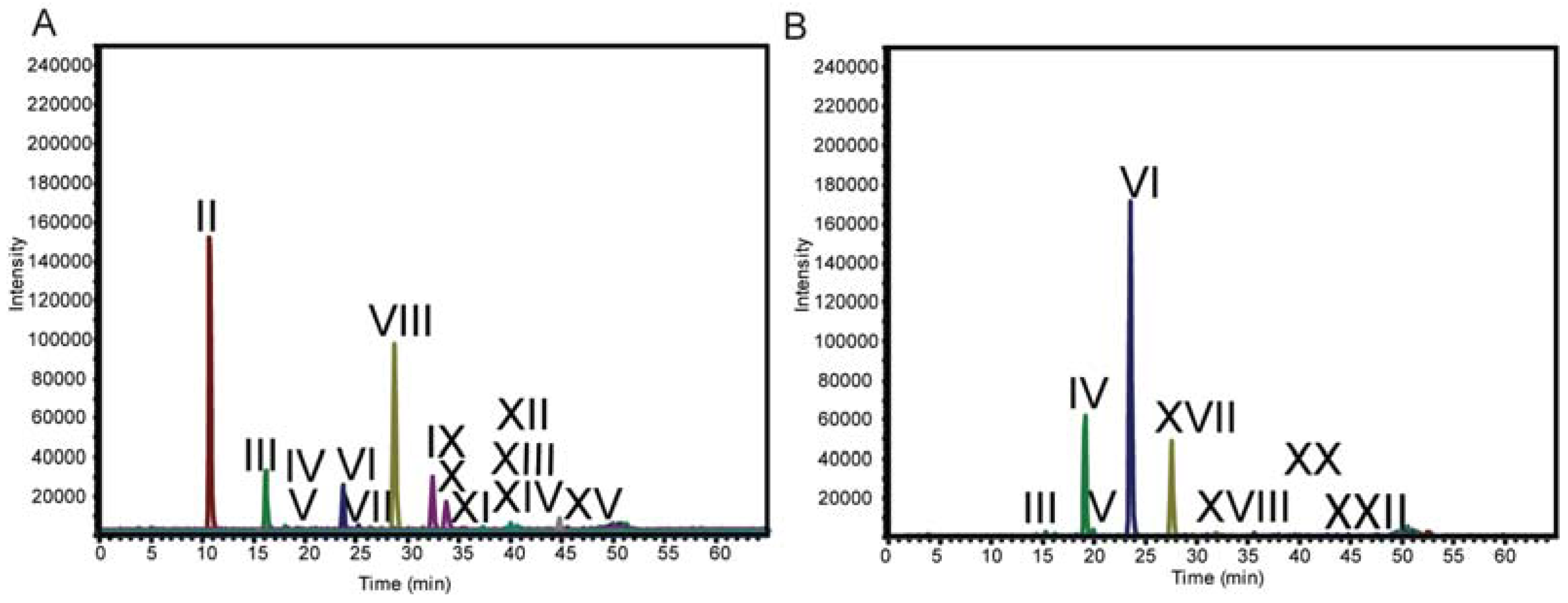 Metabolites 02 00959 g001