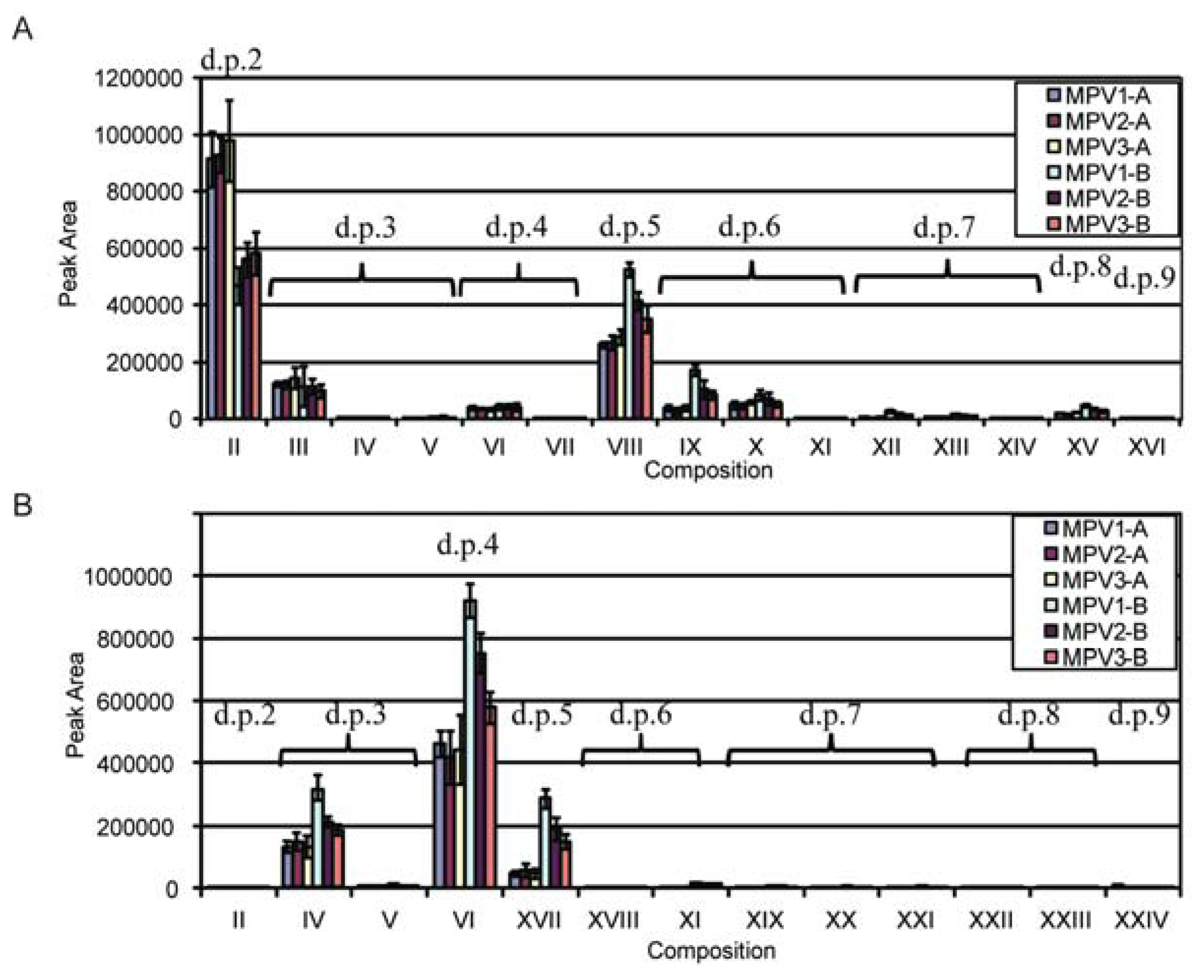 Metabolites 02 00959 g002
