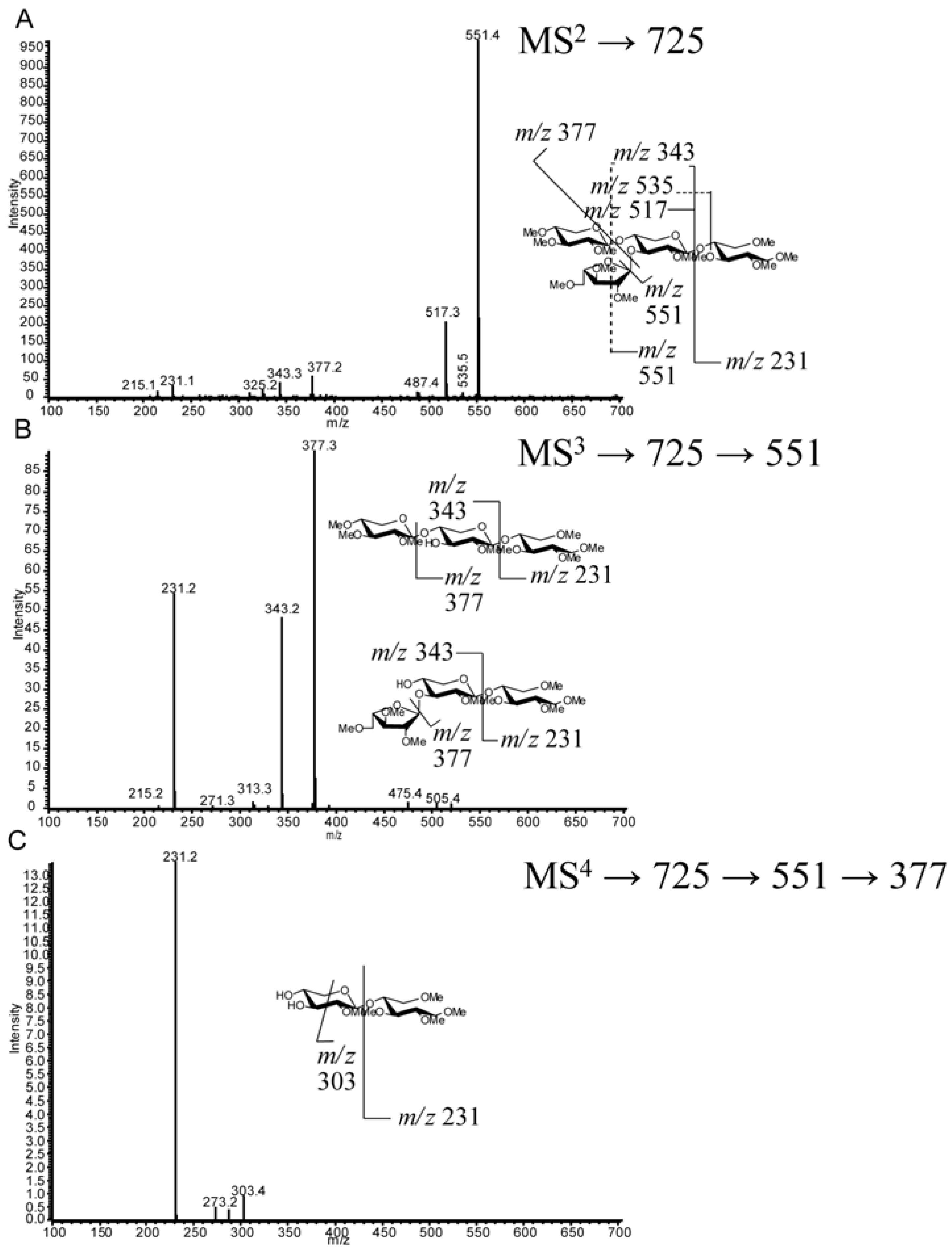 Metabolites 02 00959 g005