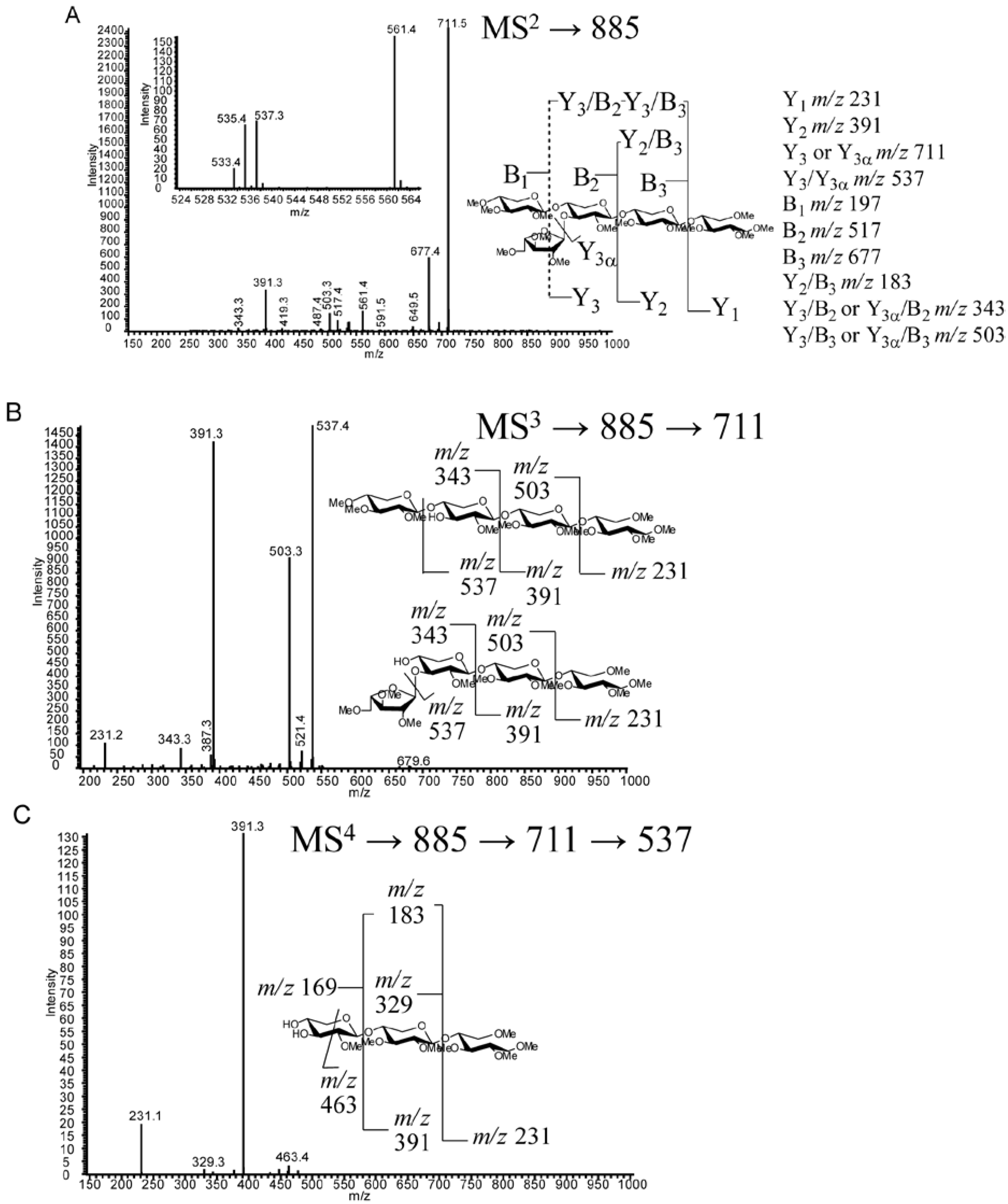 Metabolites 02 00959 g006