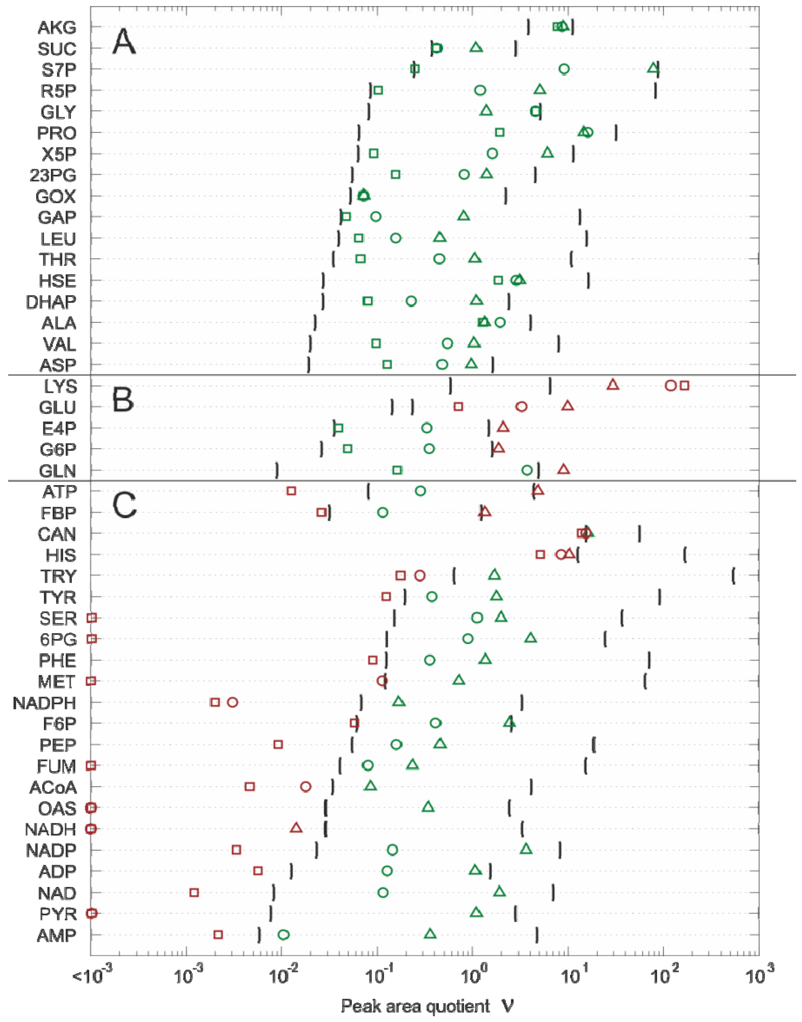 Metabolites 02 01012 g003 1024