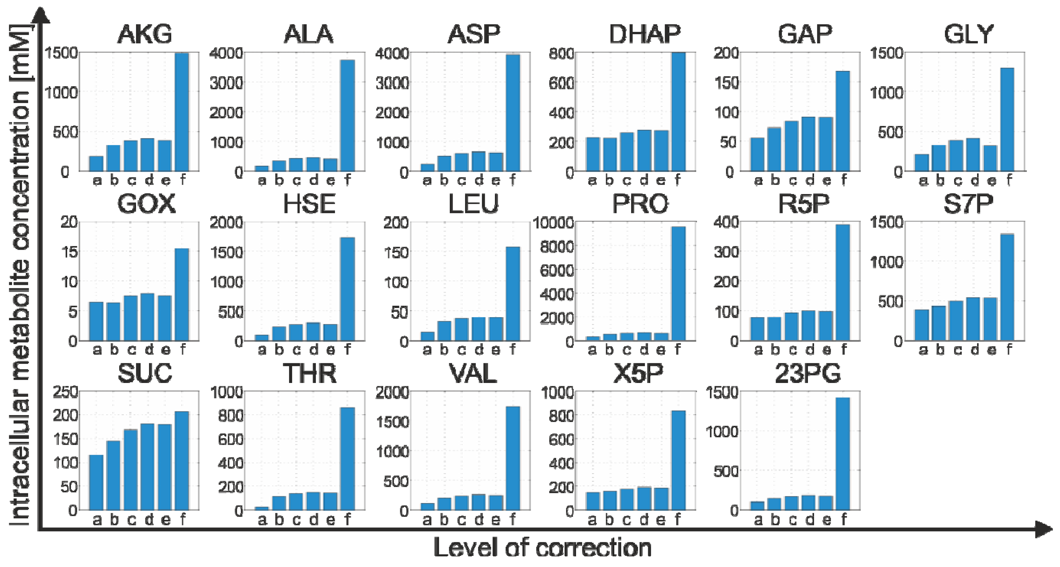 Metabolites 02 01012 g004 1024