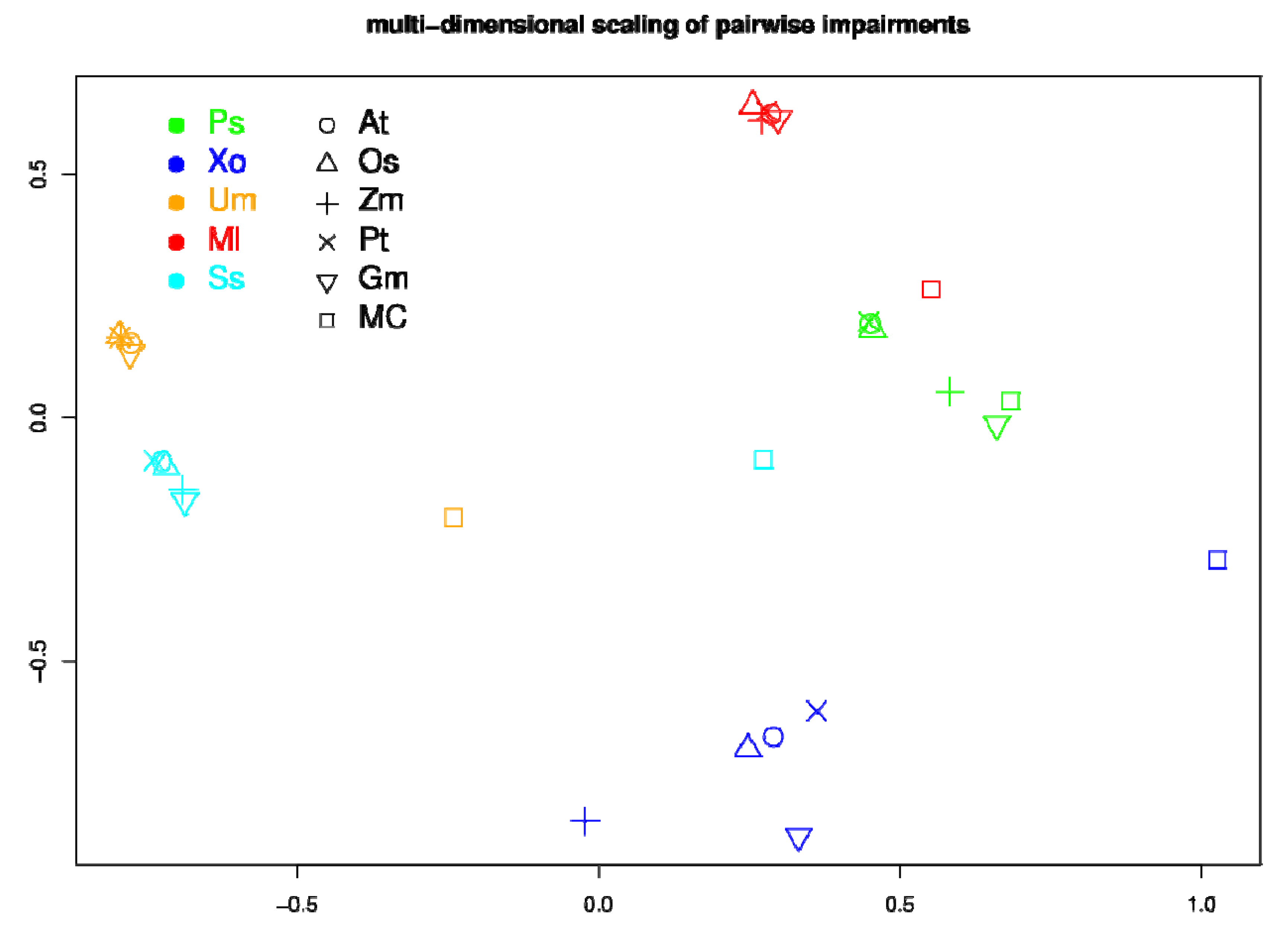 Metabolites 03 00001 g005