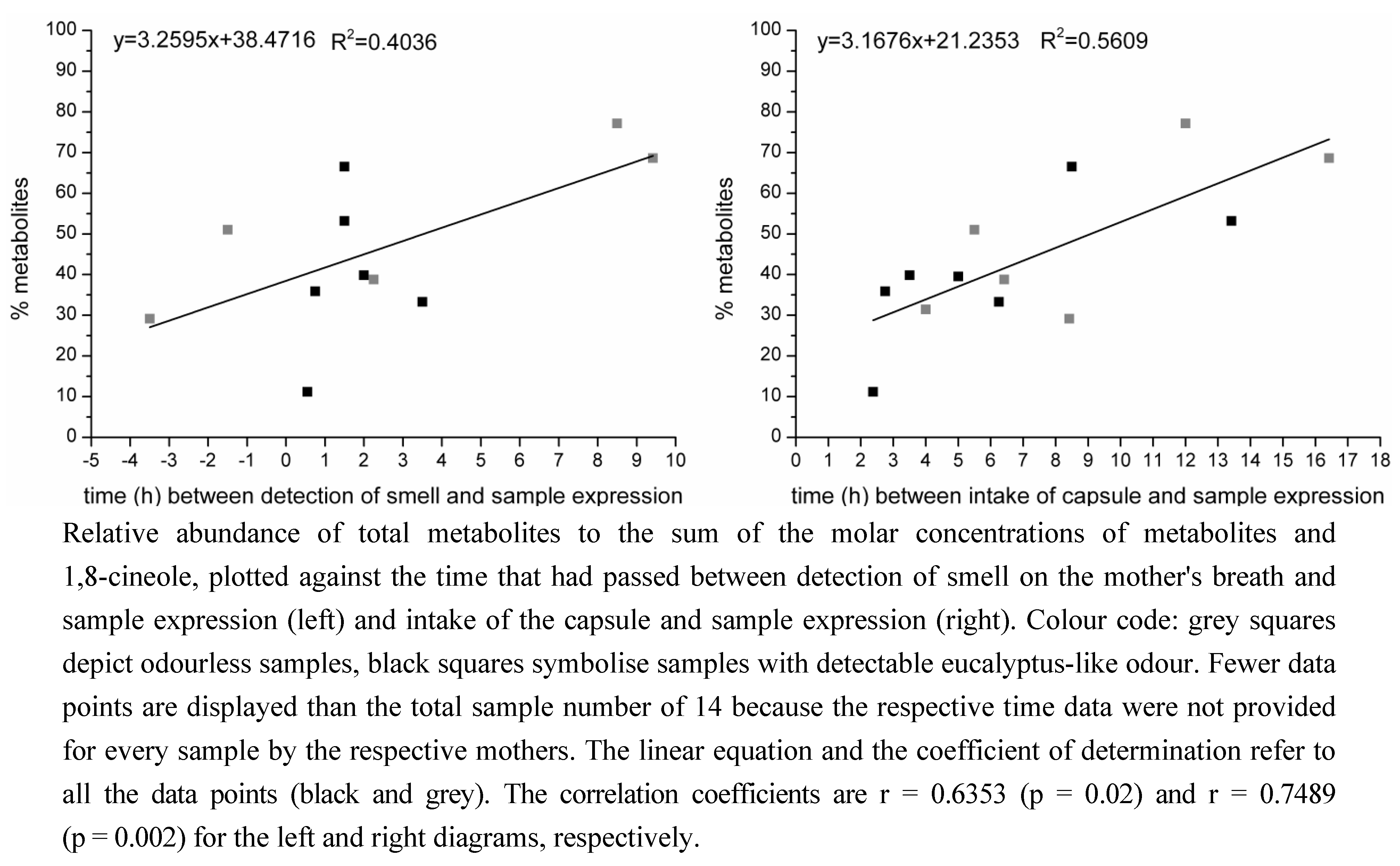 Metabolites 03 00047 g003