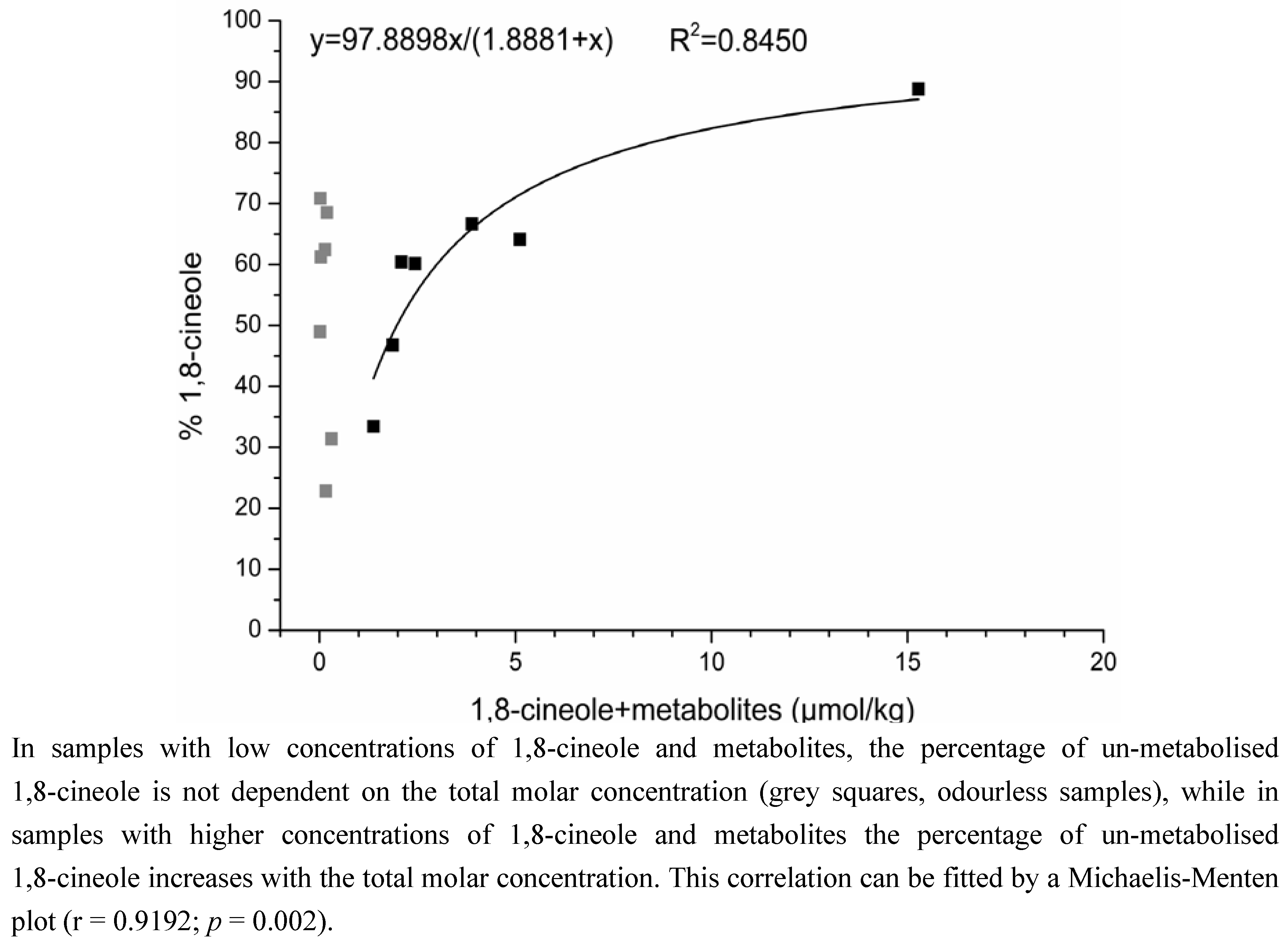 Metabolites 03 00047 g004
