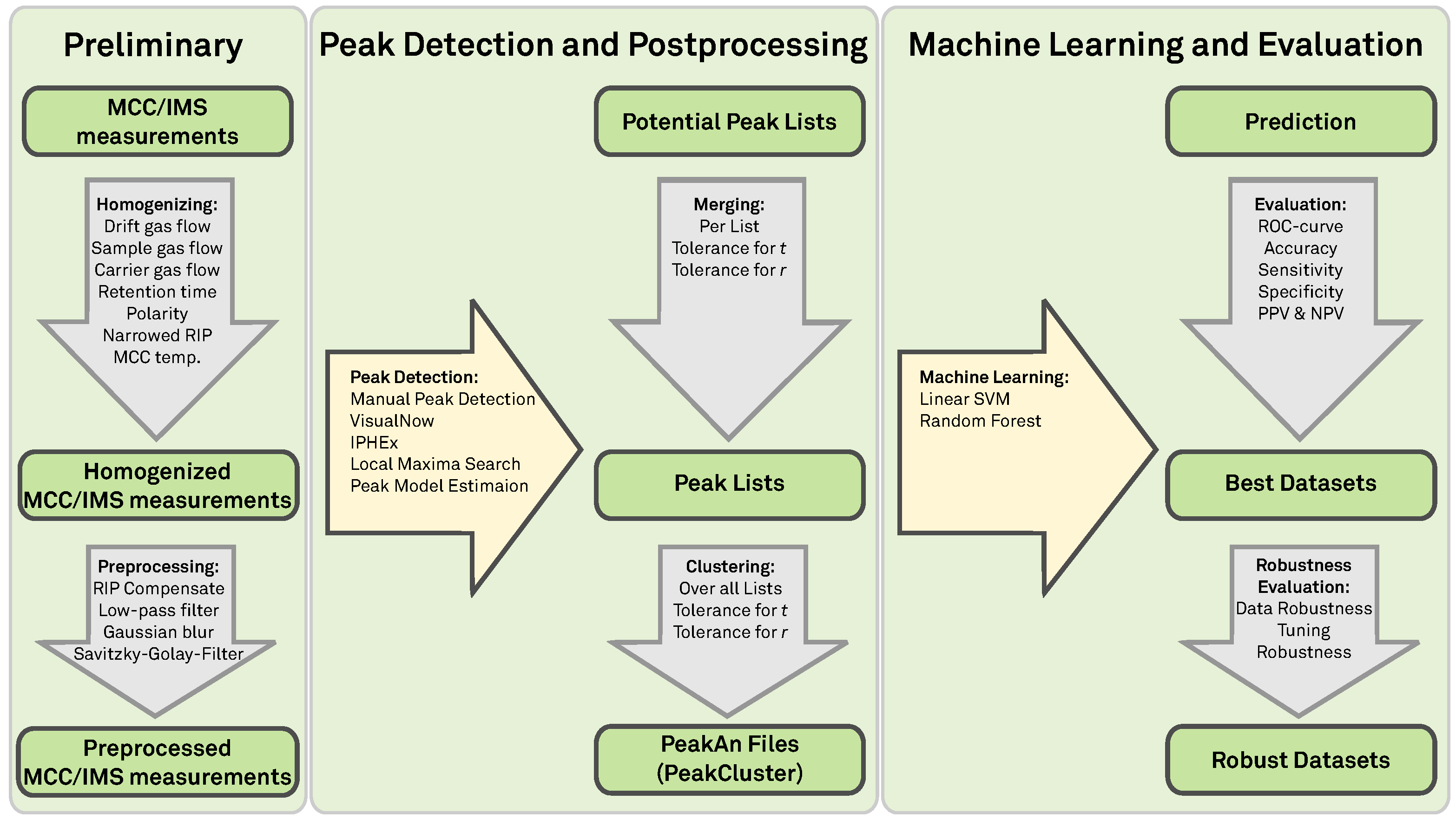 Metabolites 03 00277 g002