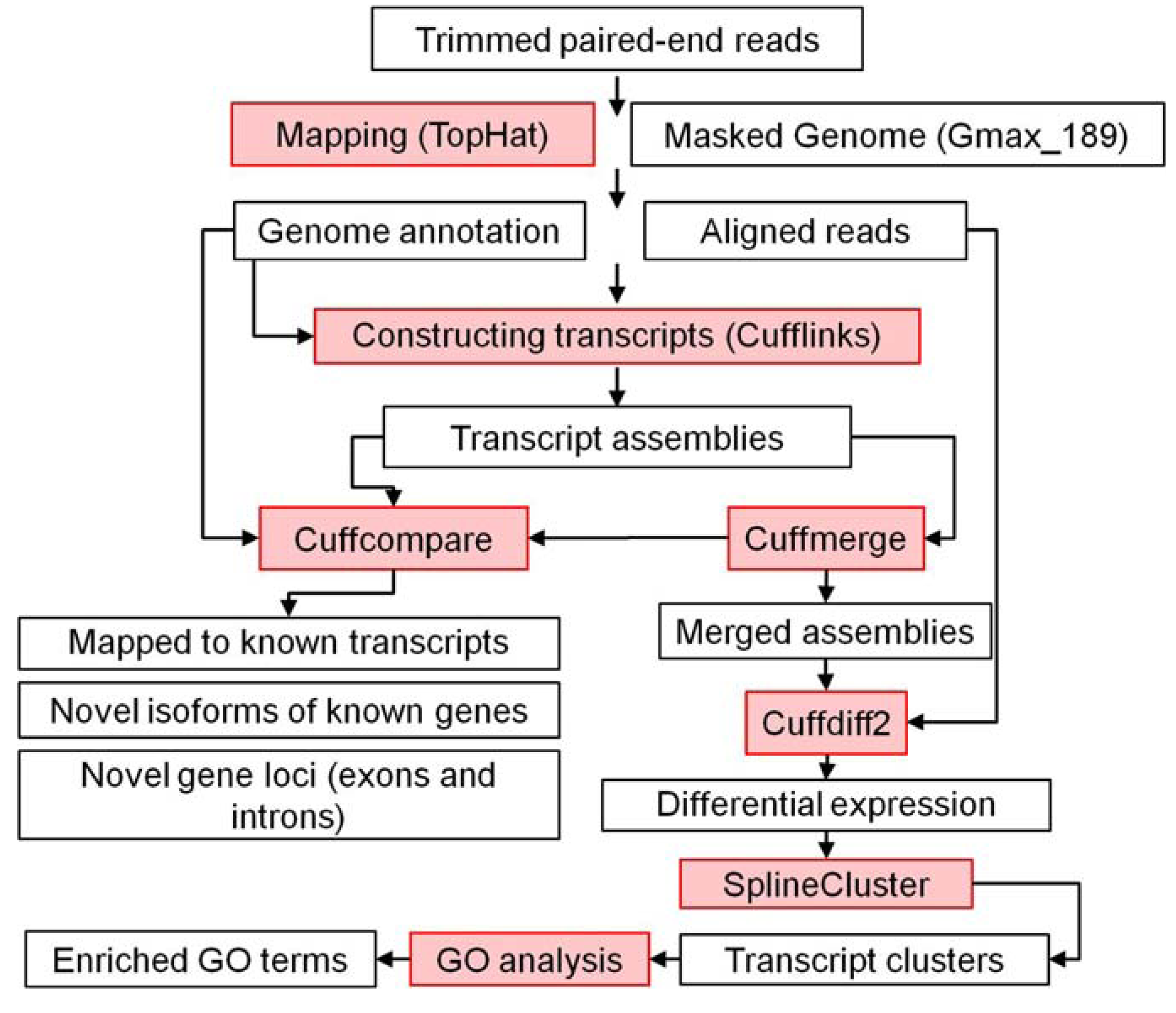 Metabolites 03 00347 g005 1024