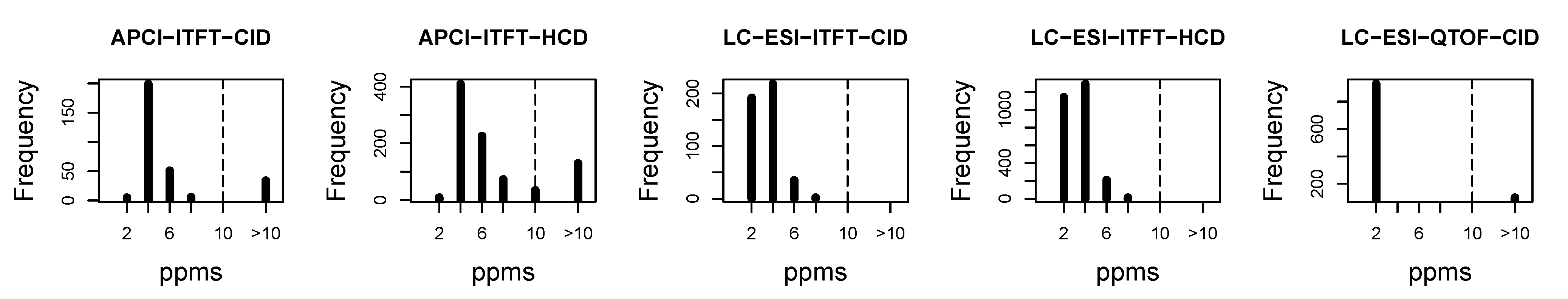 Metabolites 03 00484 g005 1024