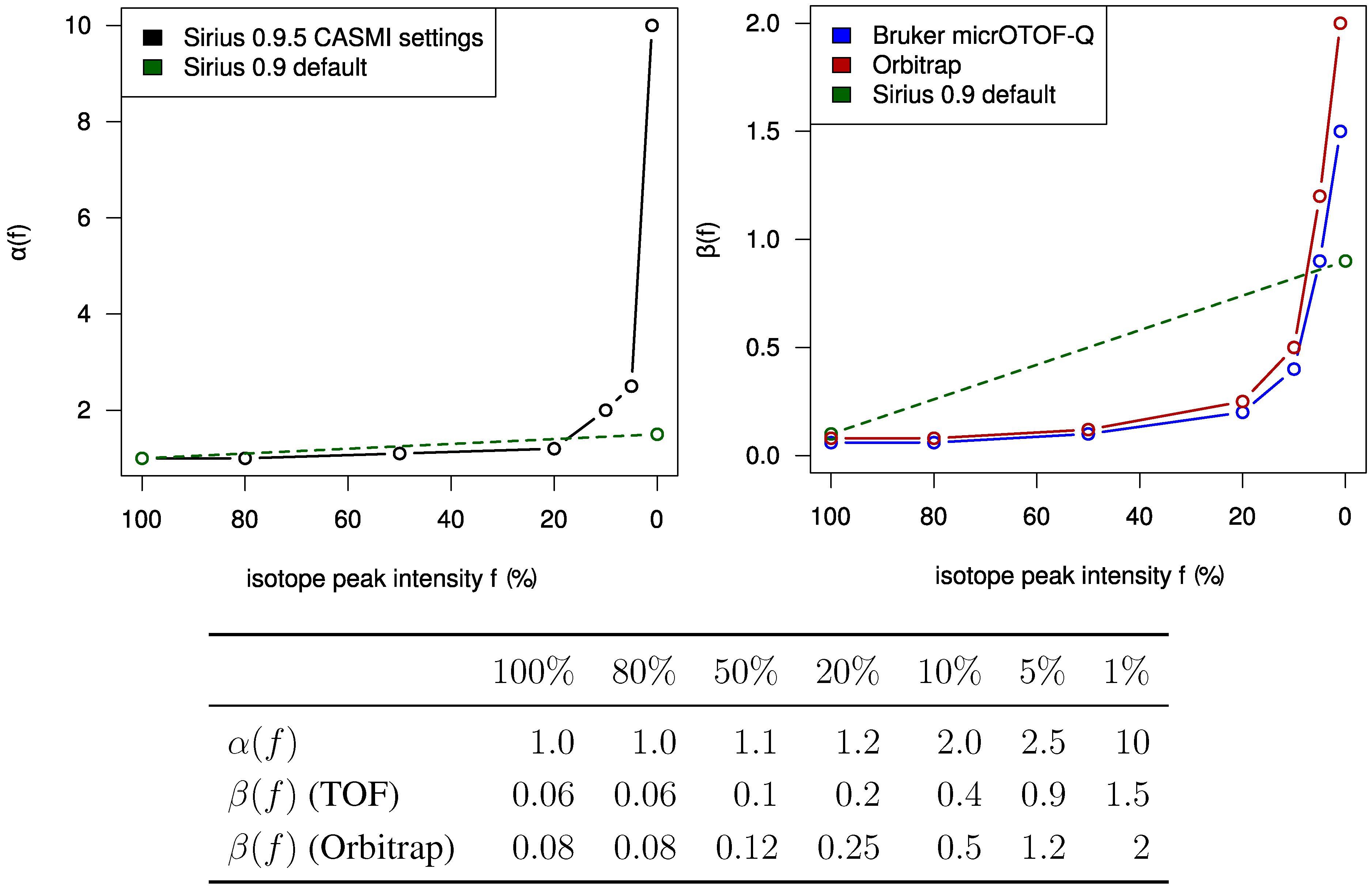 Metabolites 03 00506 g001 1024