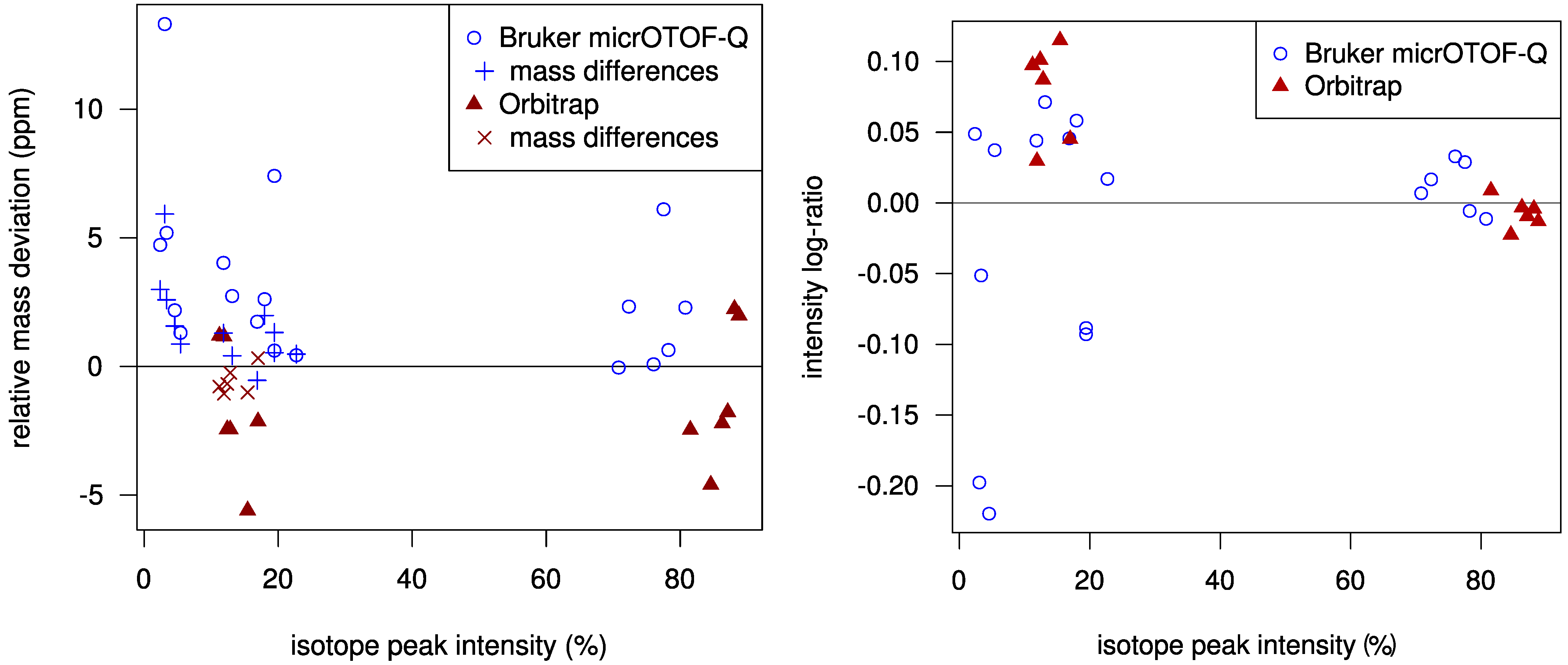 Metabolites 03 00506 g002 1024