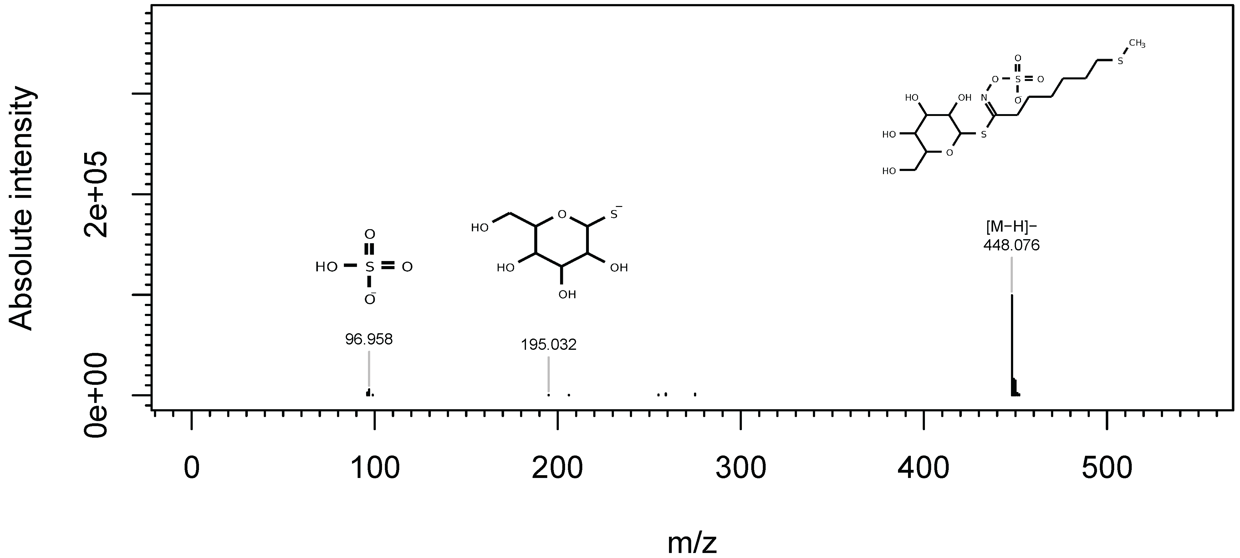 Metabolites 03 00517 g003