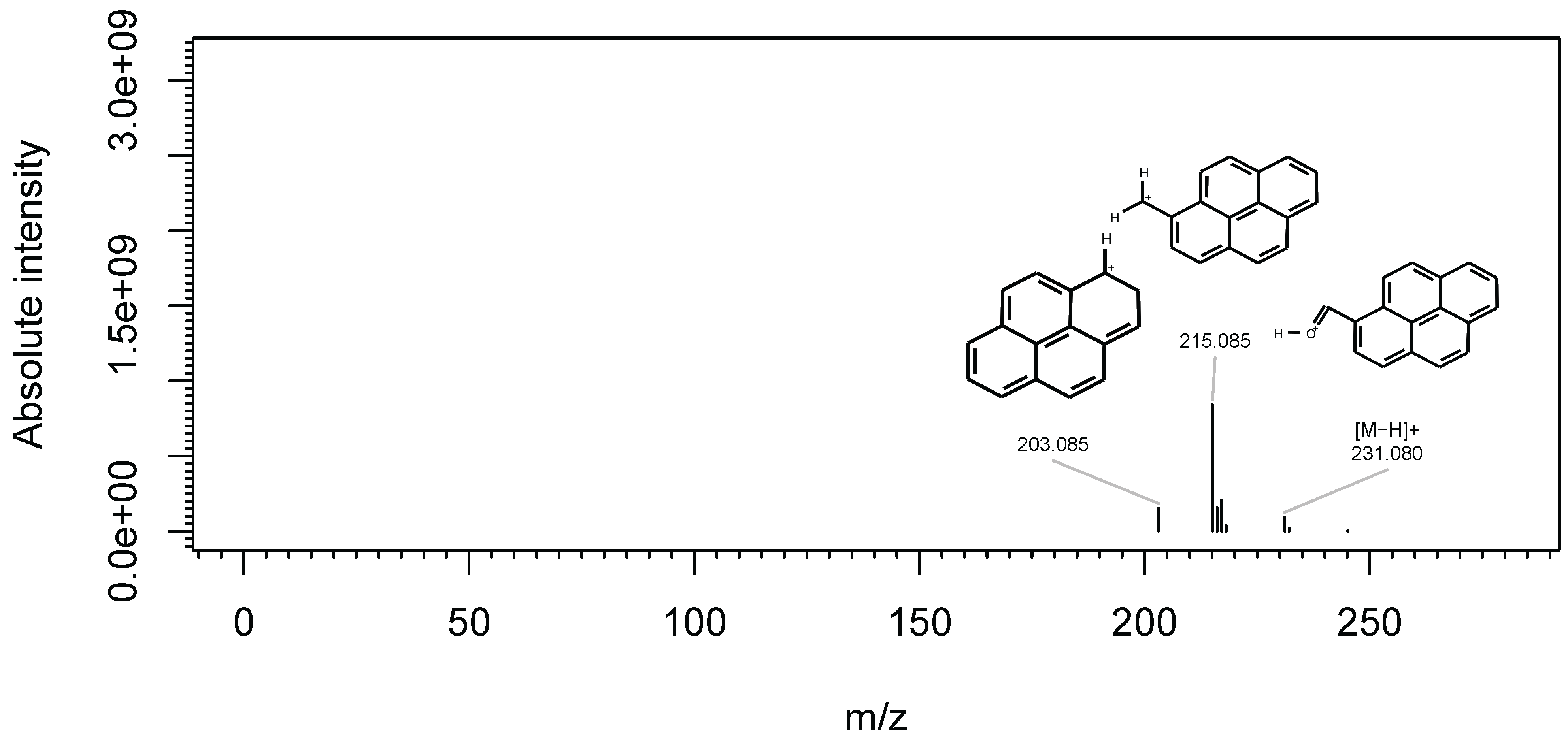 Metabolites 03 00517 g008
