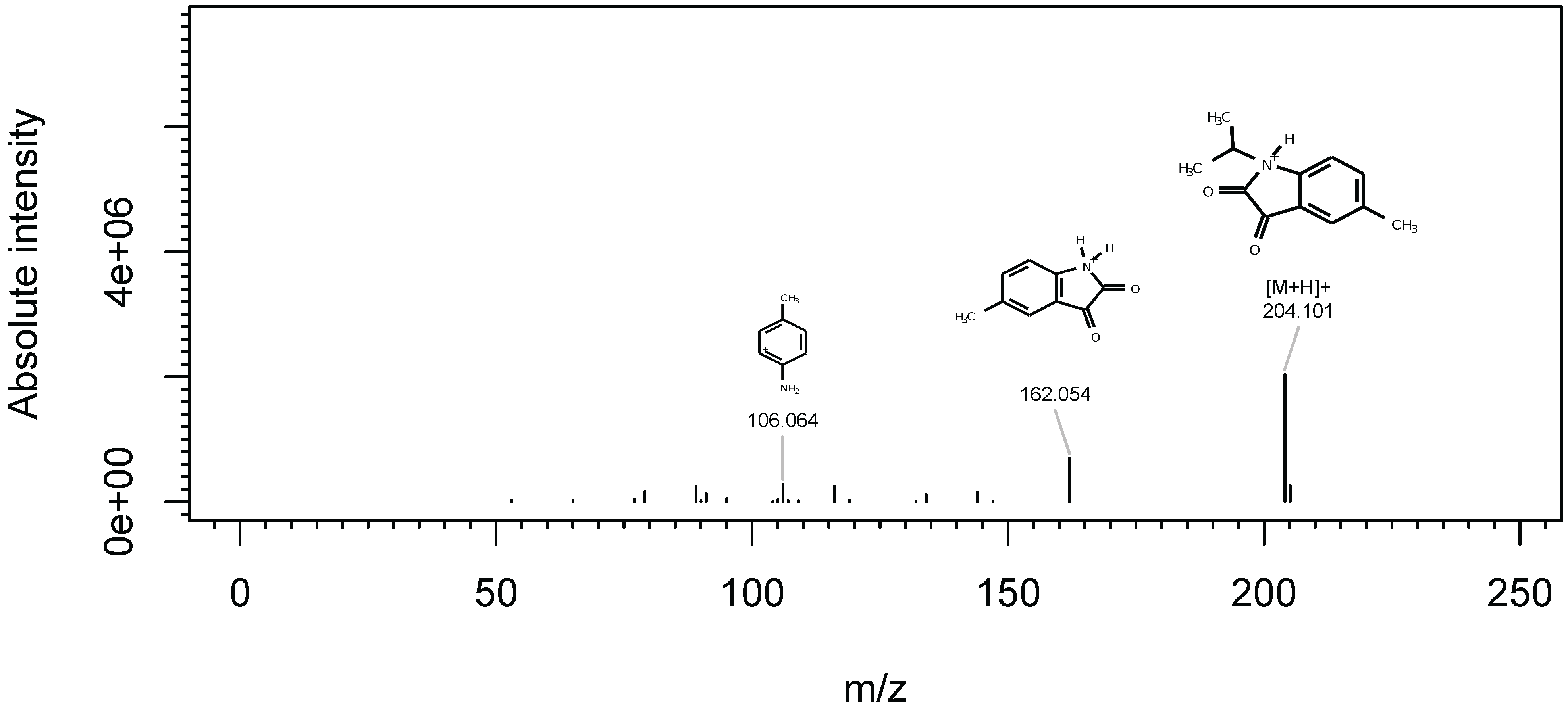 Metabolites 03 00517 g012
