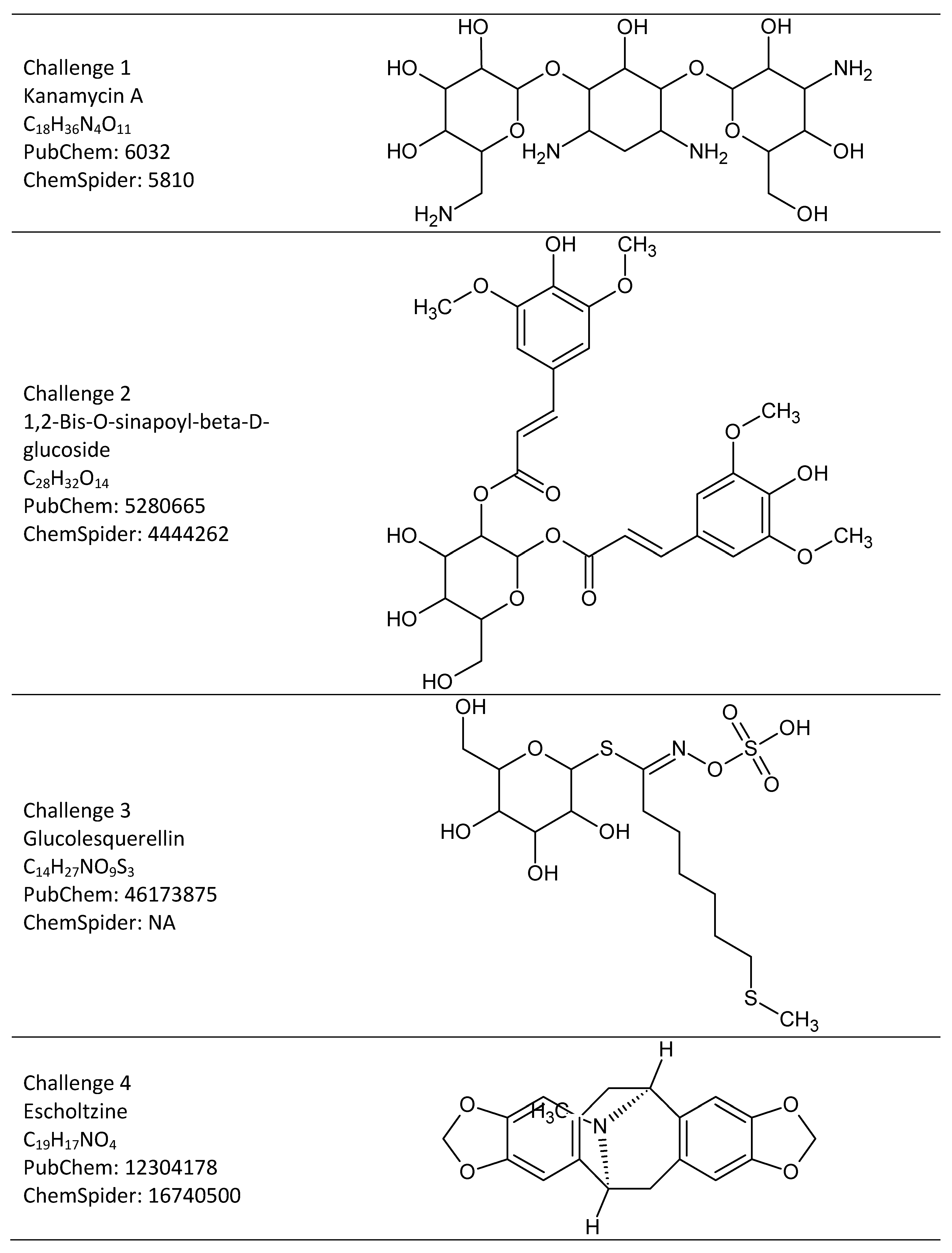 Metabolites 03 00517 g015