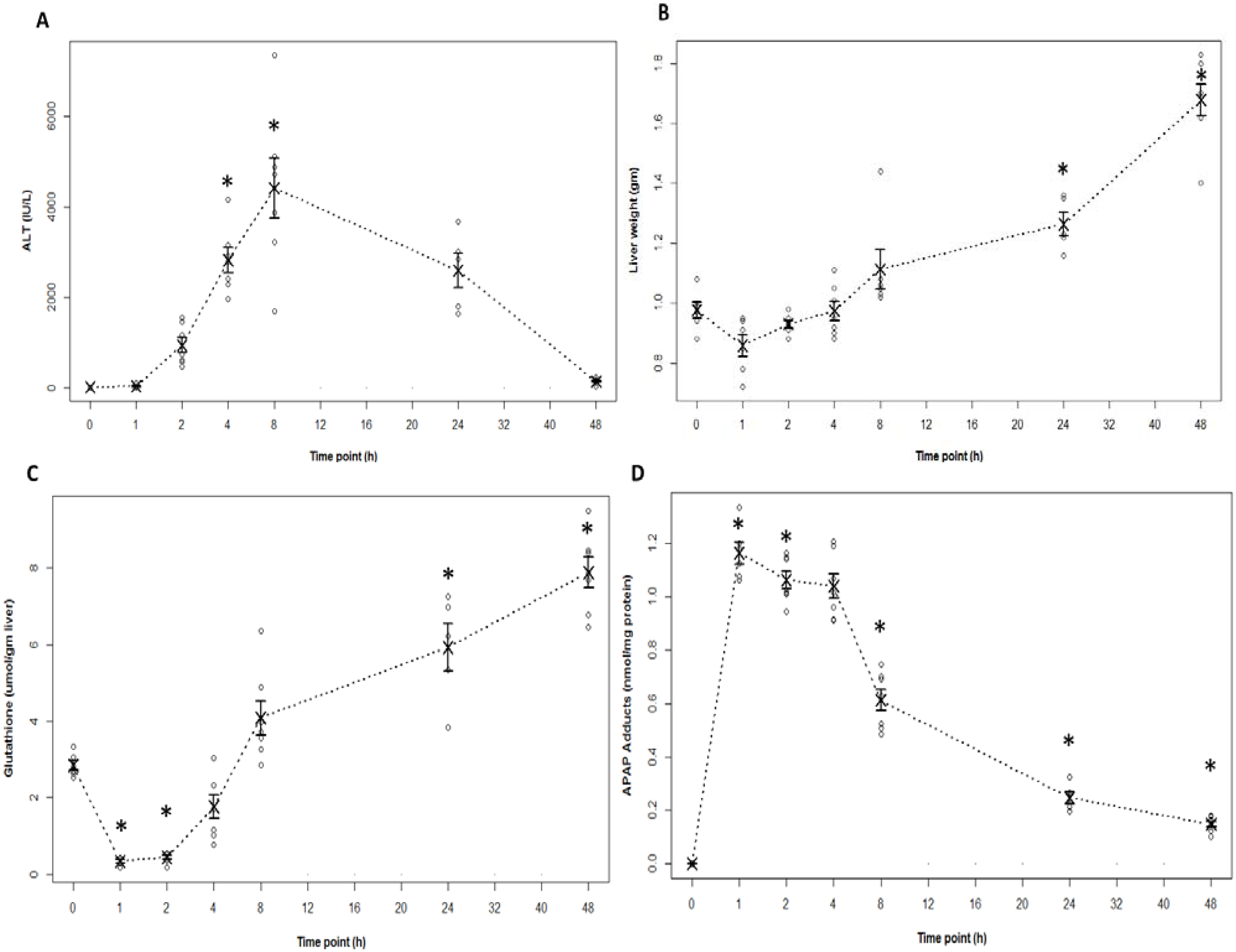 Metabolites Free FullText Acylcarnitine Profiles in Acetaminophen