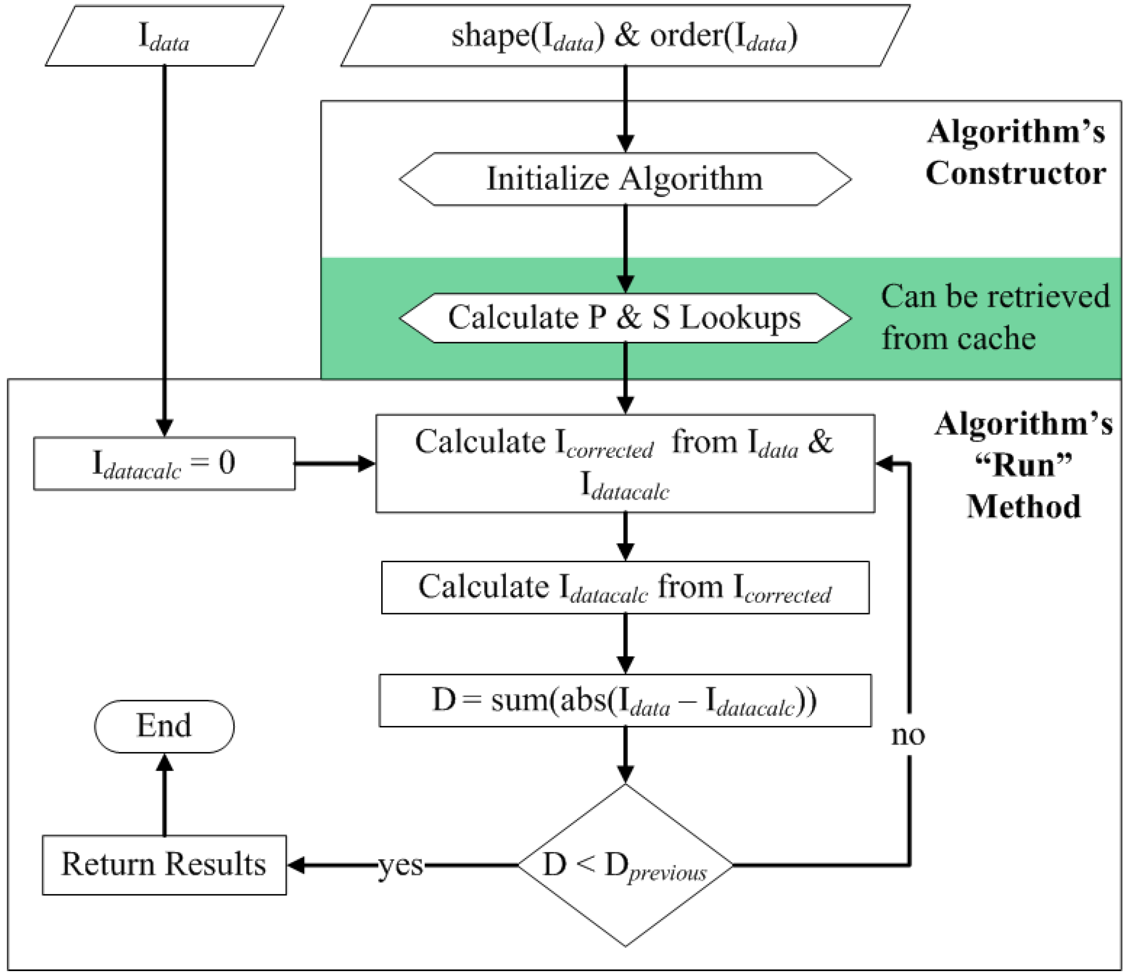Metabolites 03 00853 g001