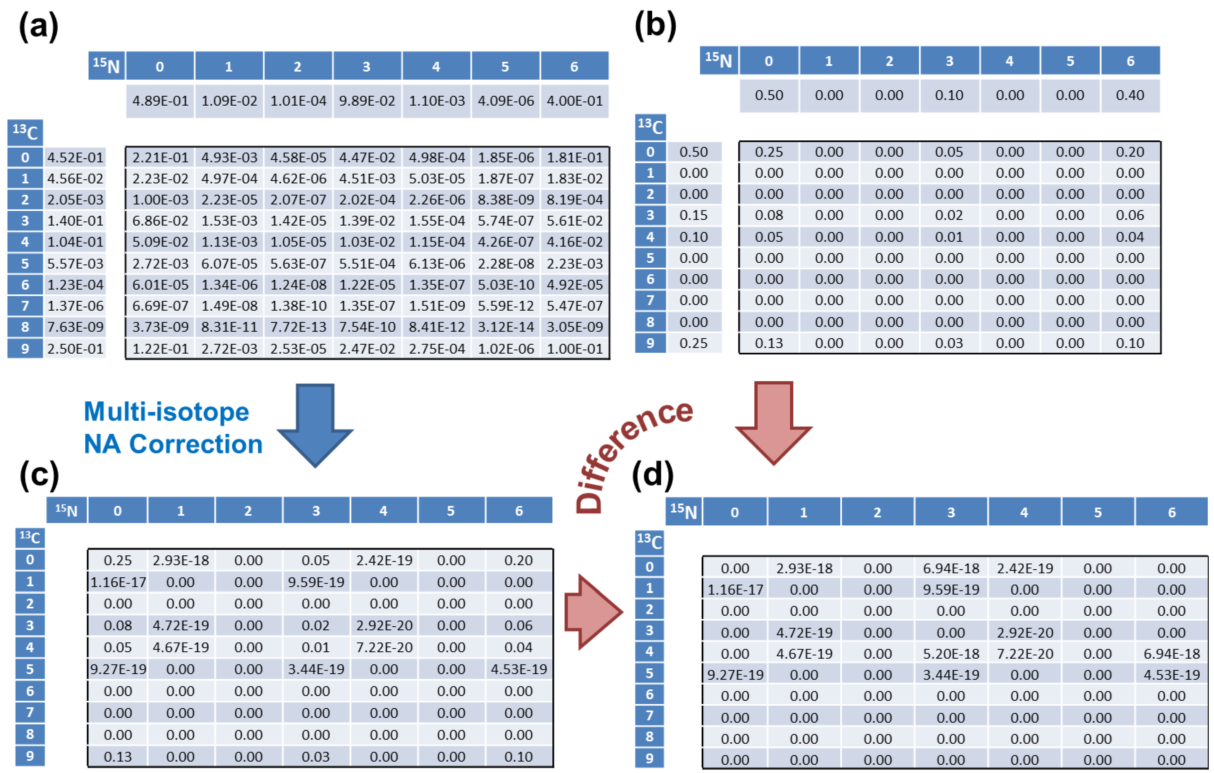 Metabolites 03 00853 g003