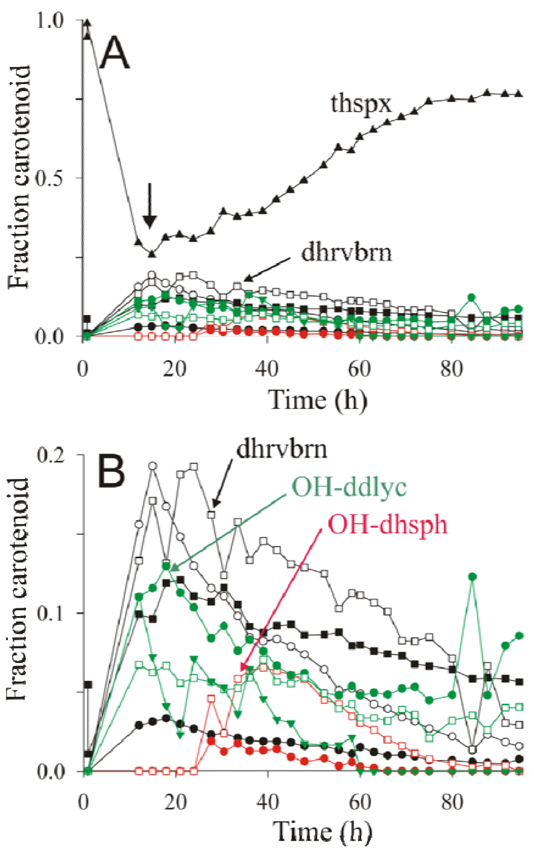 Metabolites 03 00912 g004