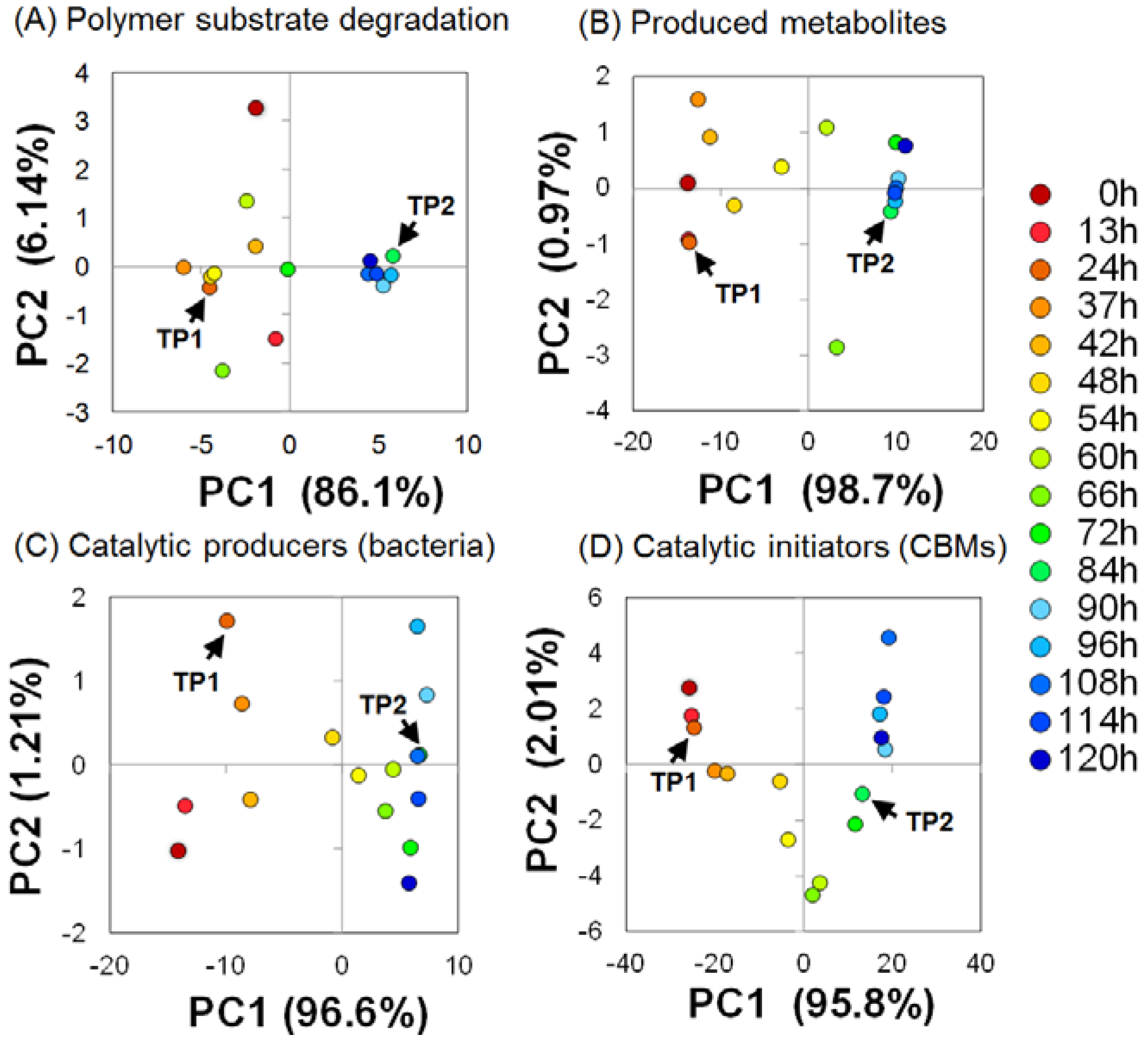 Metabolites 04 00036 g002