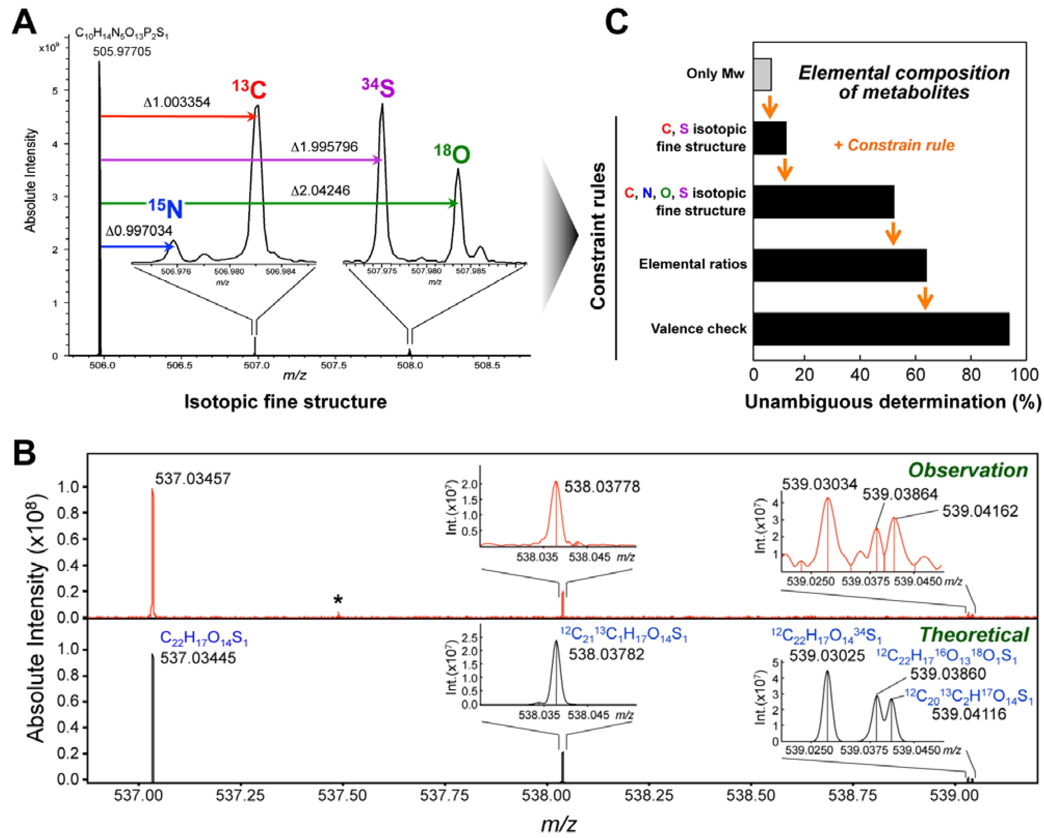 Metabolites 04 00319 g005