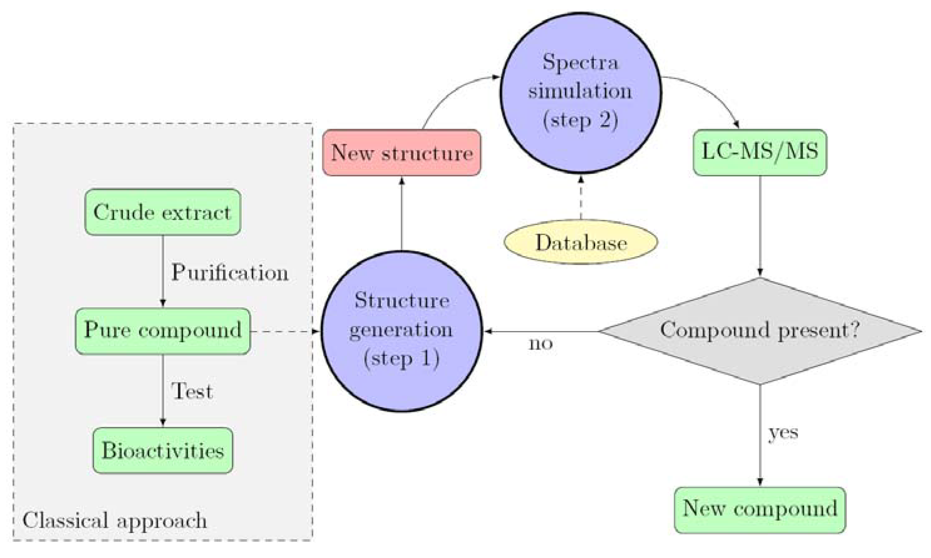 Metabolites 04 00421 g001