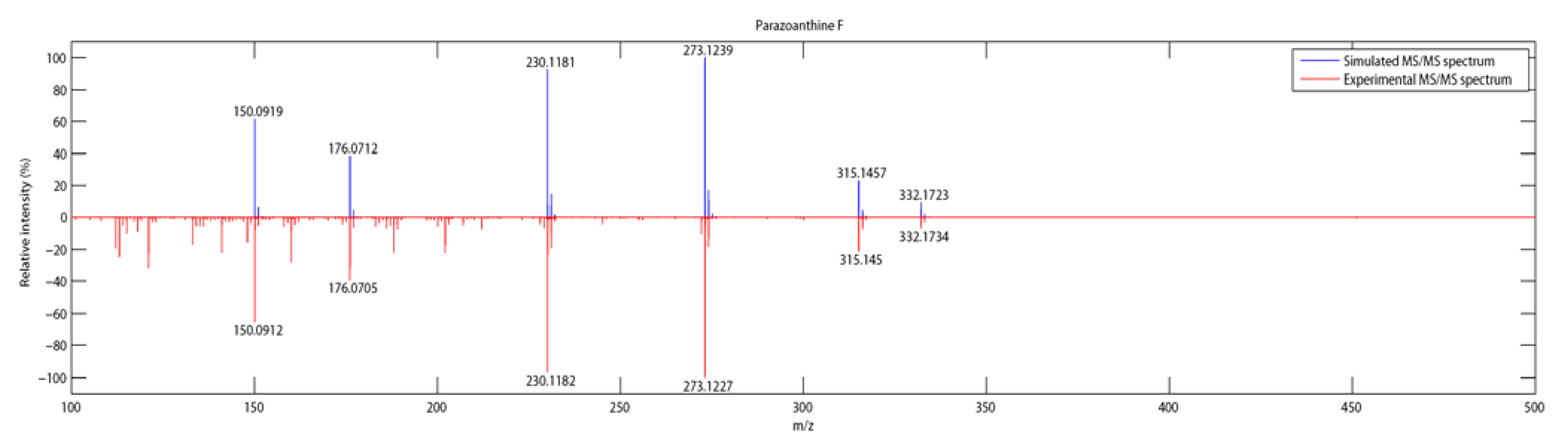 Metabolites 04 00421 g004
