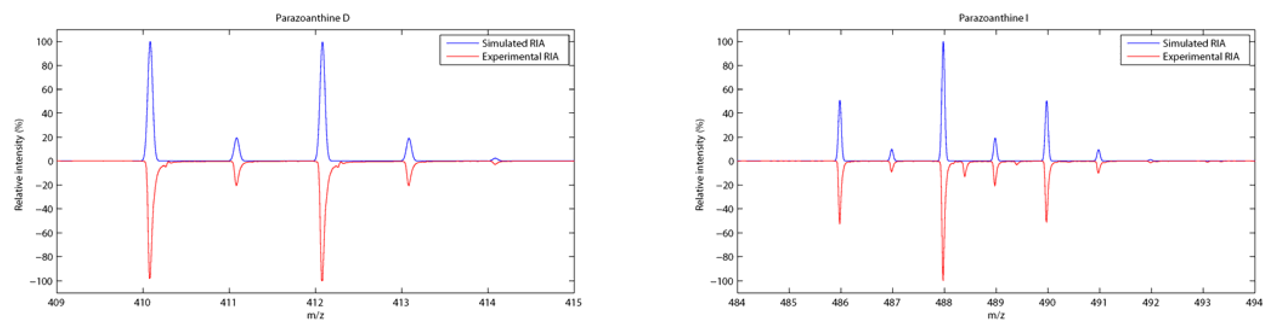 Metabolites 04 00421 g005