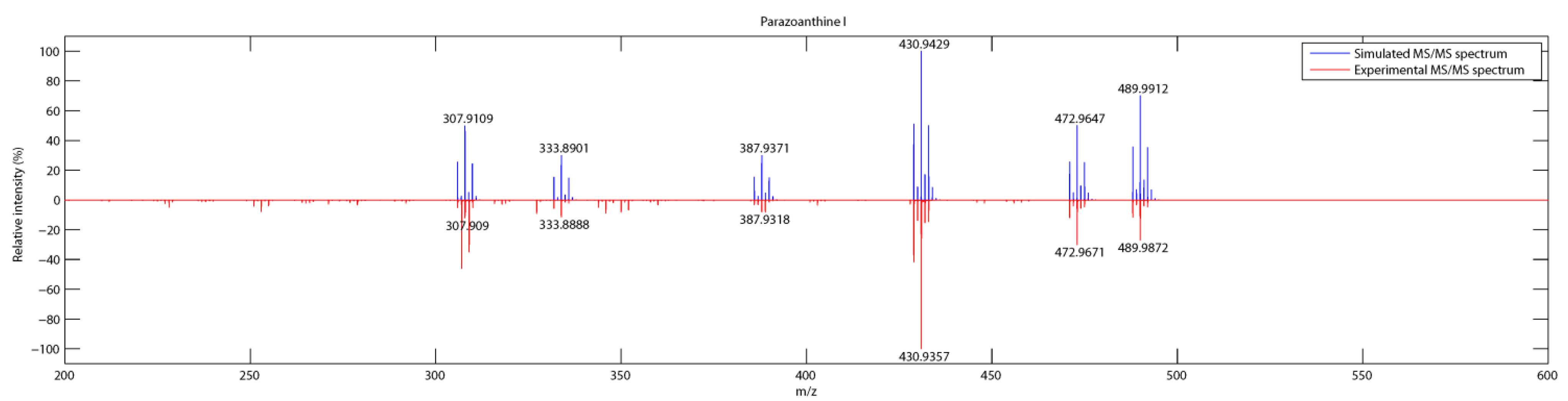Metabolites 04 00421 g006