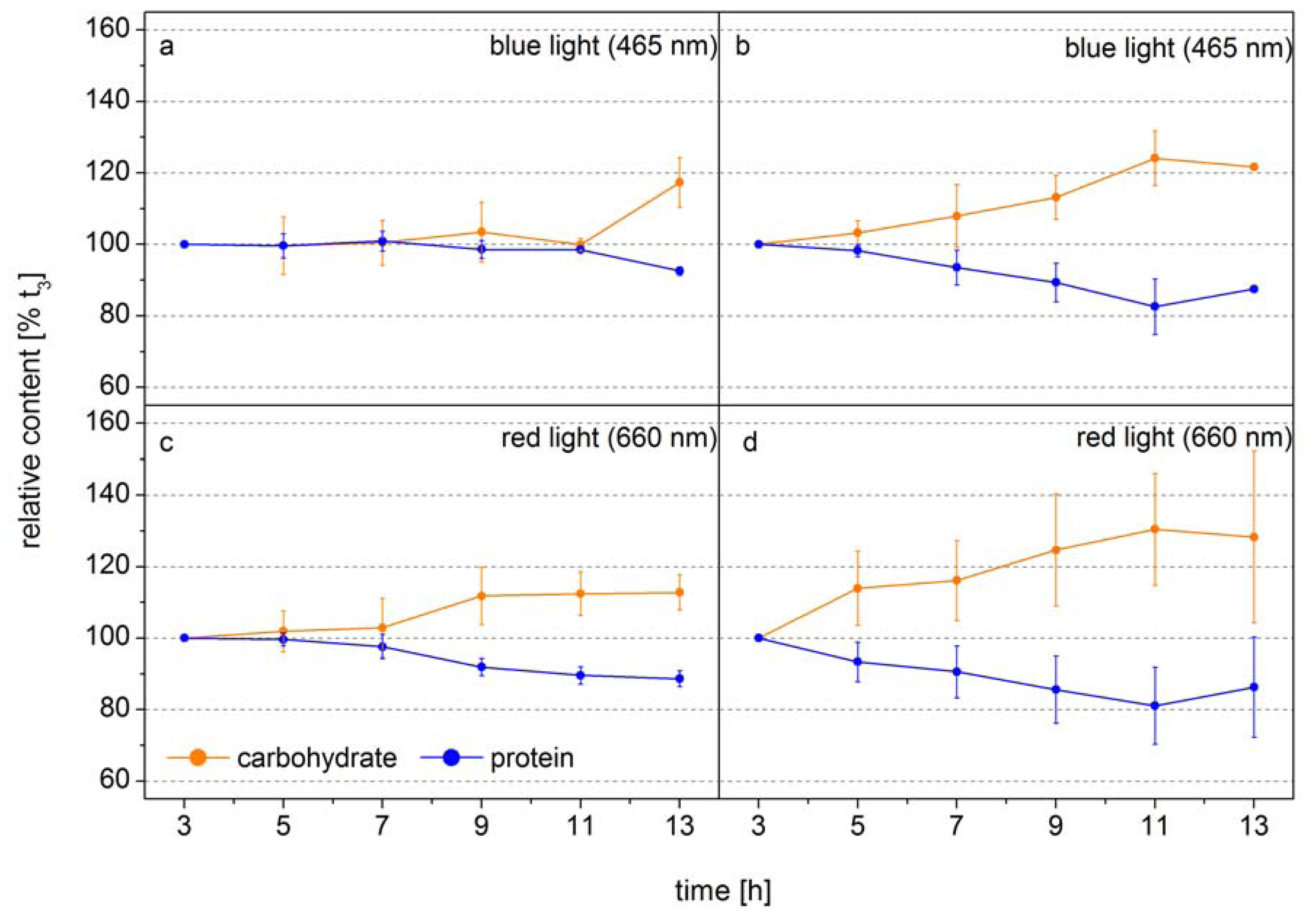 Metabolites 04 00453 g002 1024