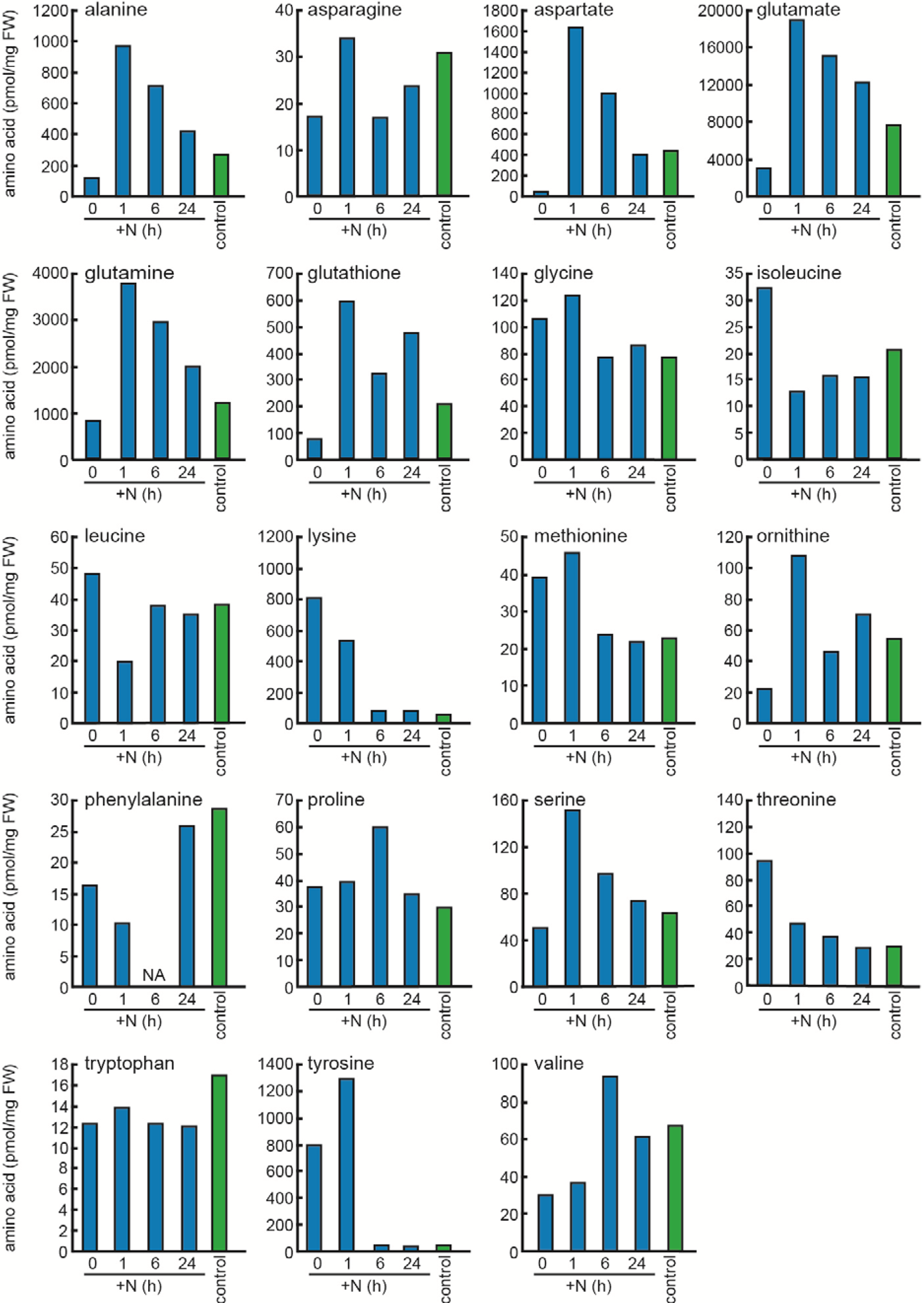 Metabolites 04 00517 g003 1024