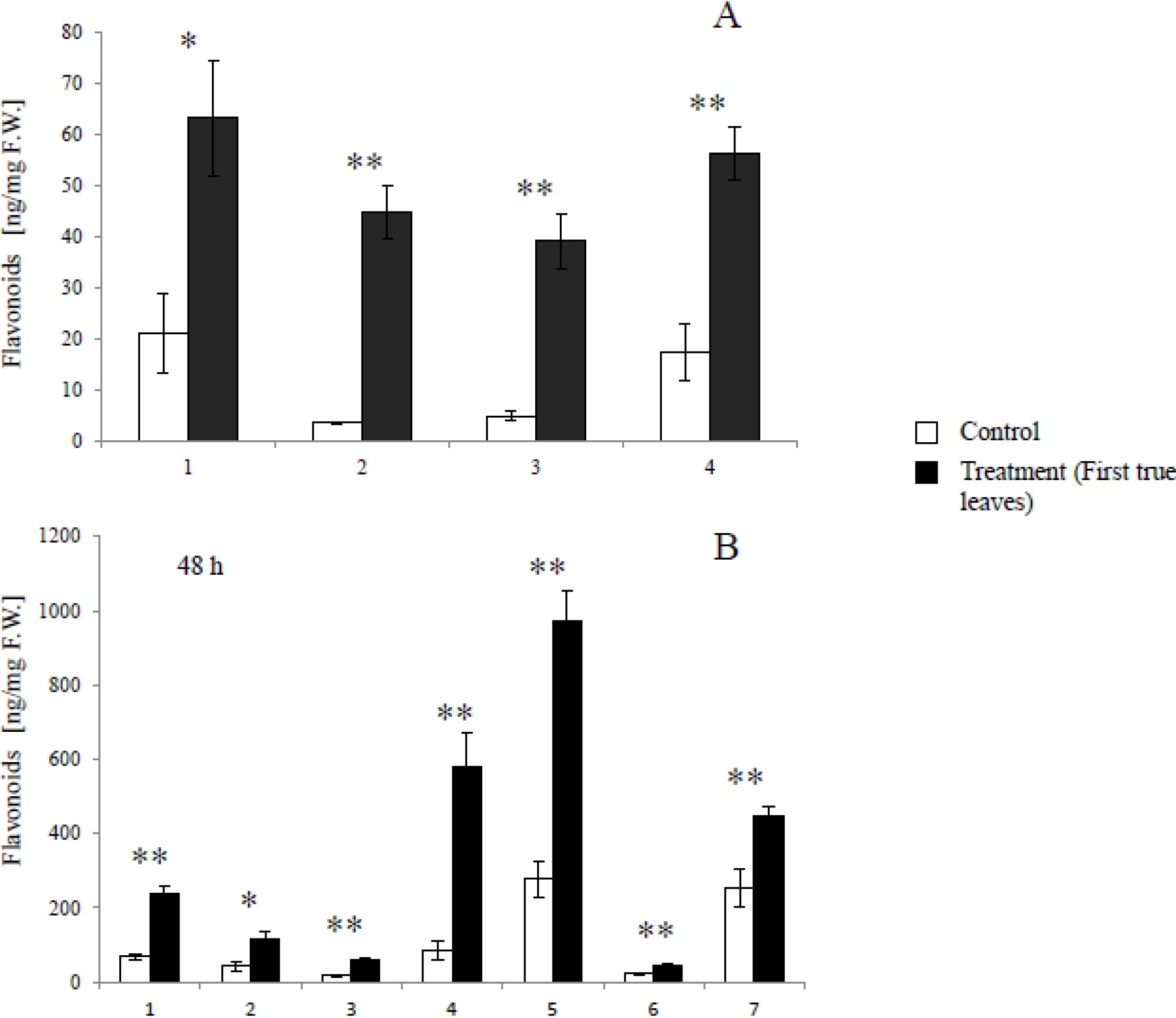 Metabolites 04 00532 g004 1024