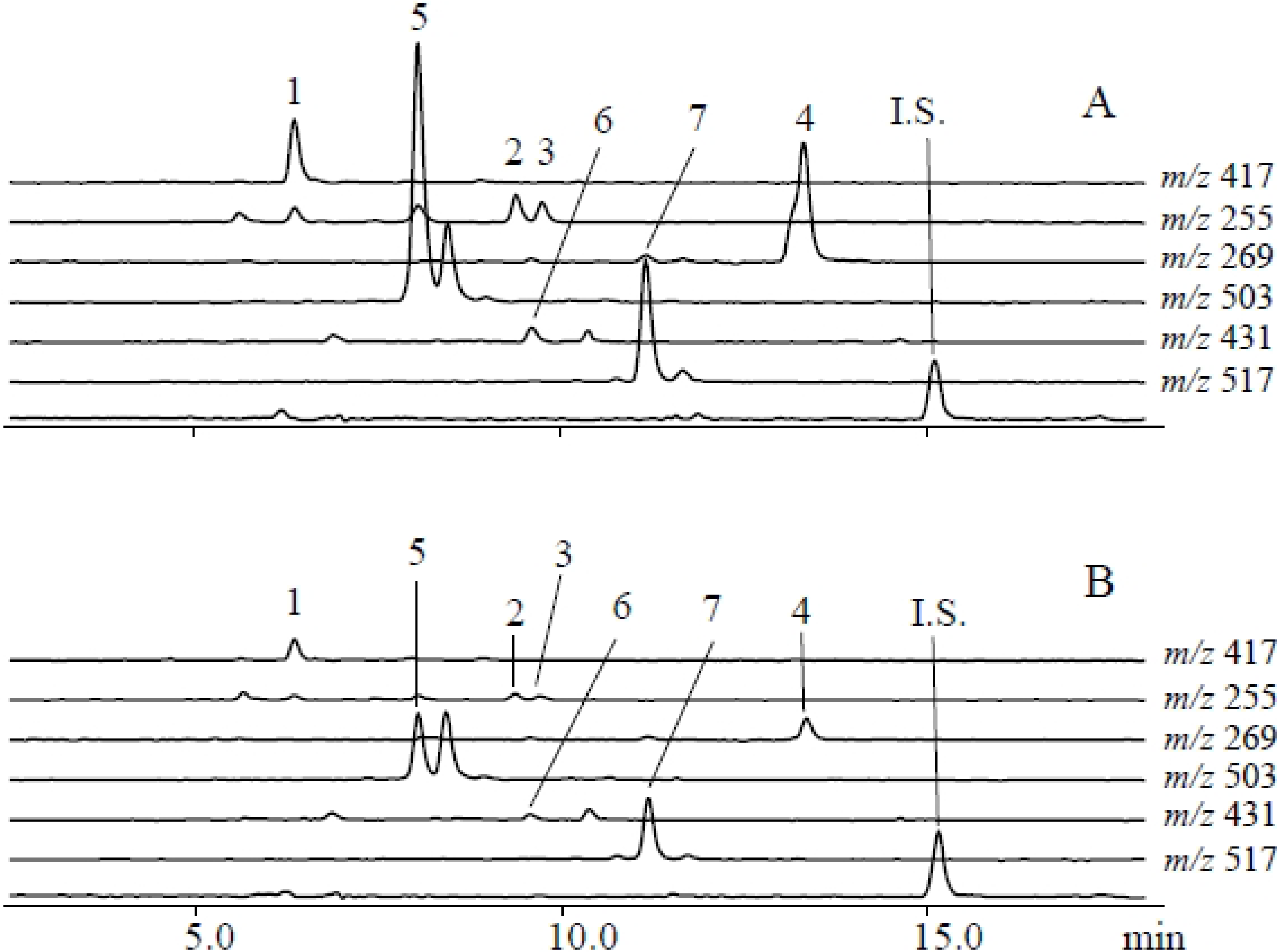 Metabolites 04 00532 g006 1024