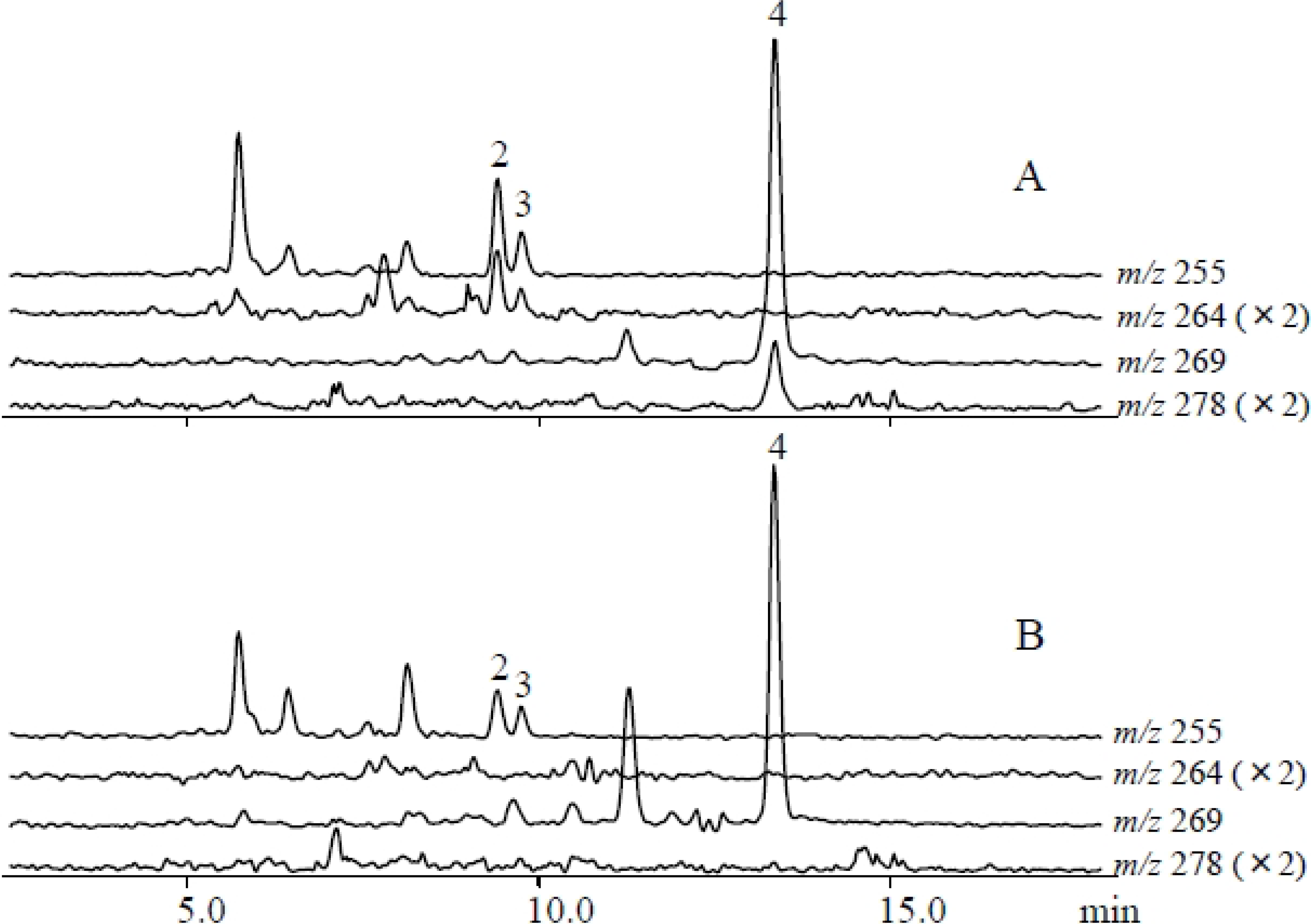 Metabolites 04 00532 g007 1024