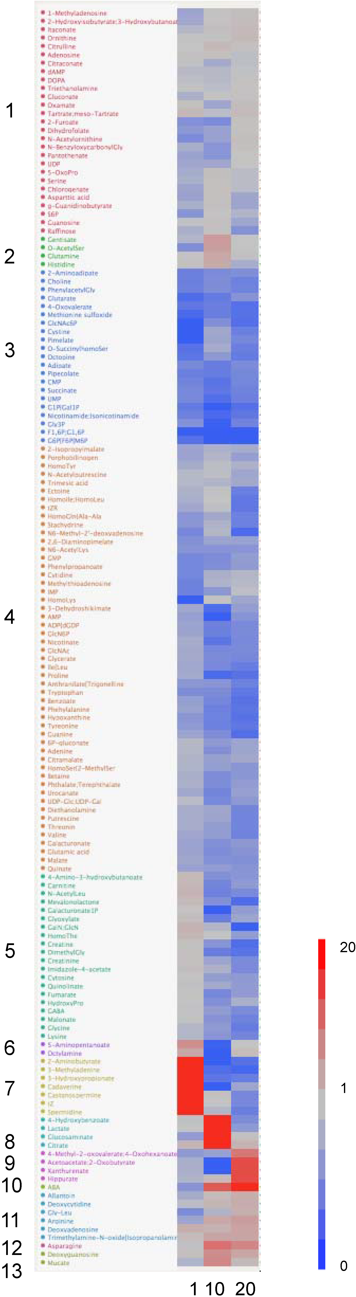 Metabolites 04 00599 g001 1024