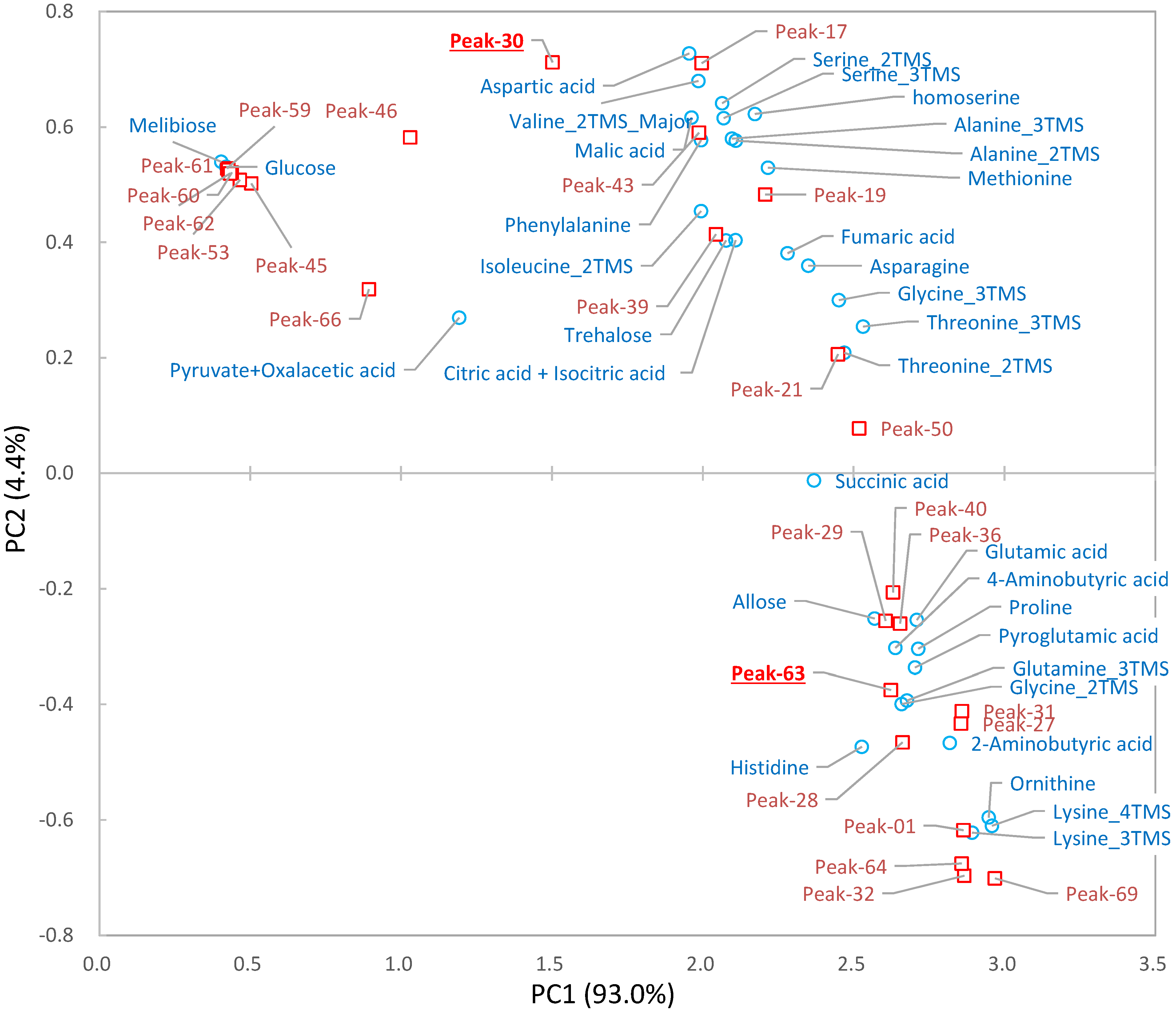 Metabolites 04 00722 g005