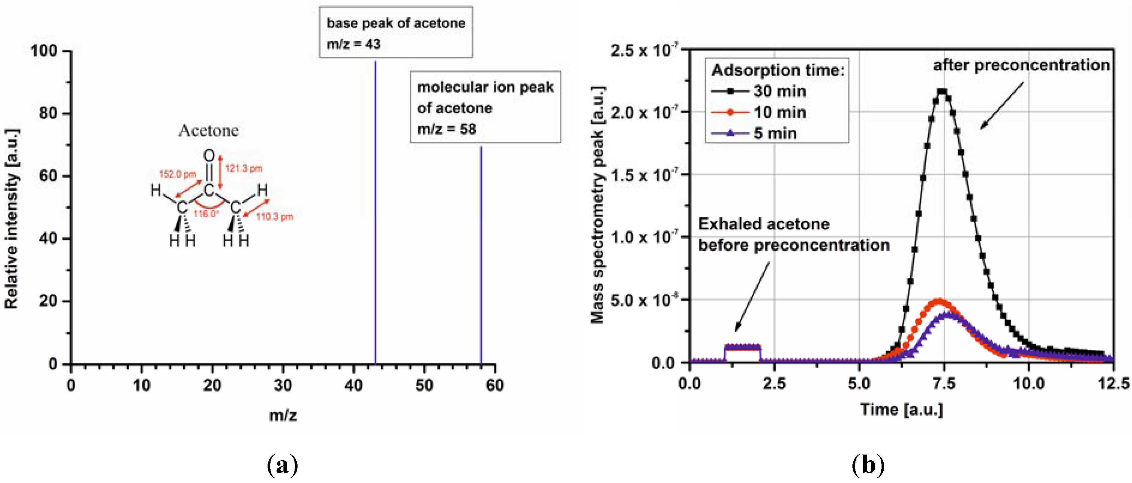 Metabolites 04 00921 g002