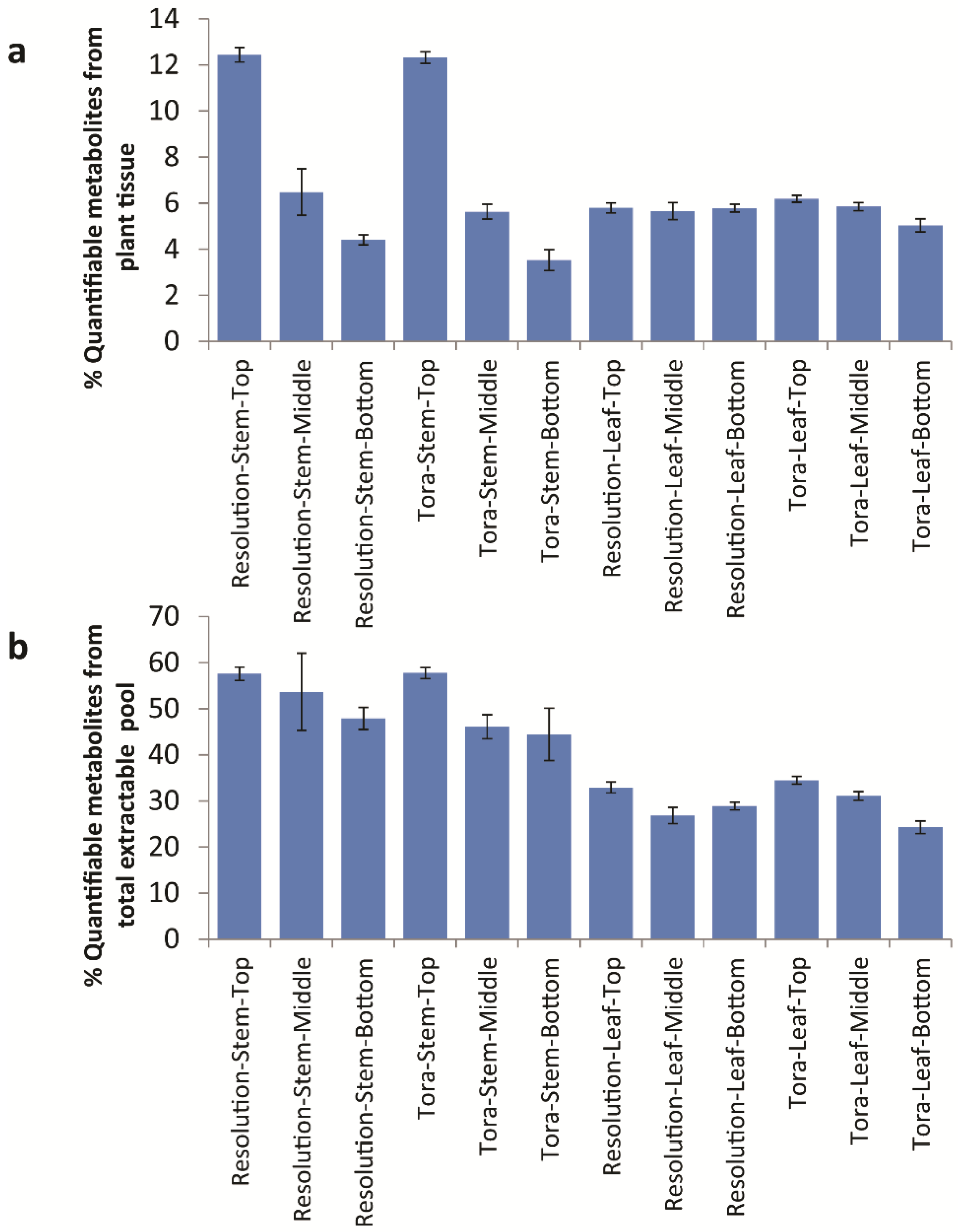 Metabolites 04 00946 g008 1024