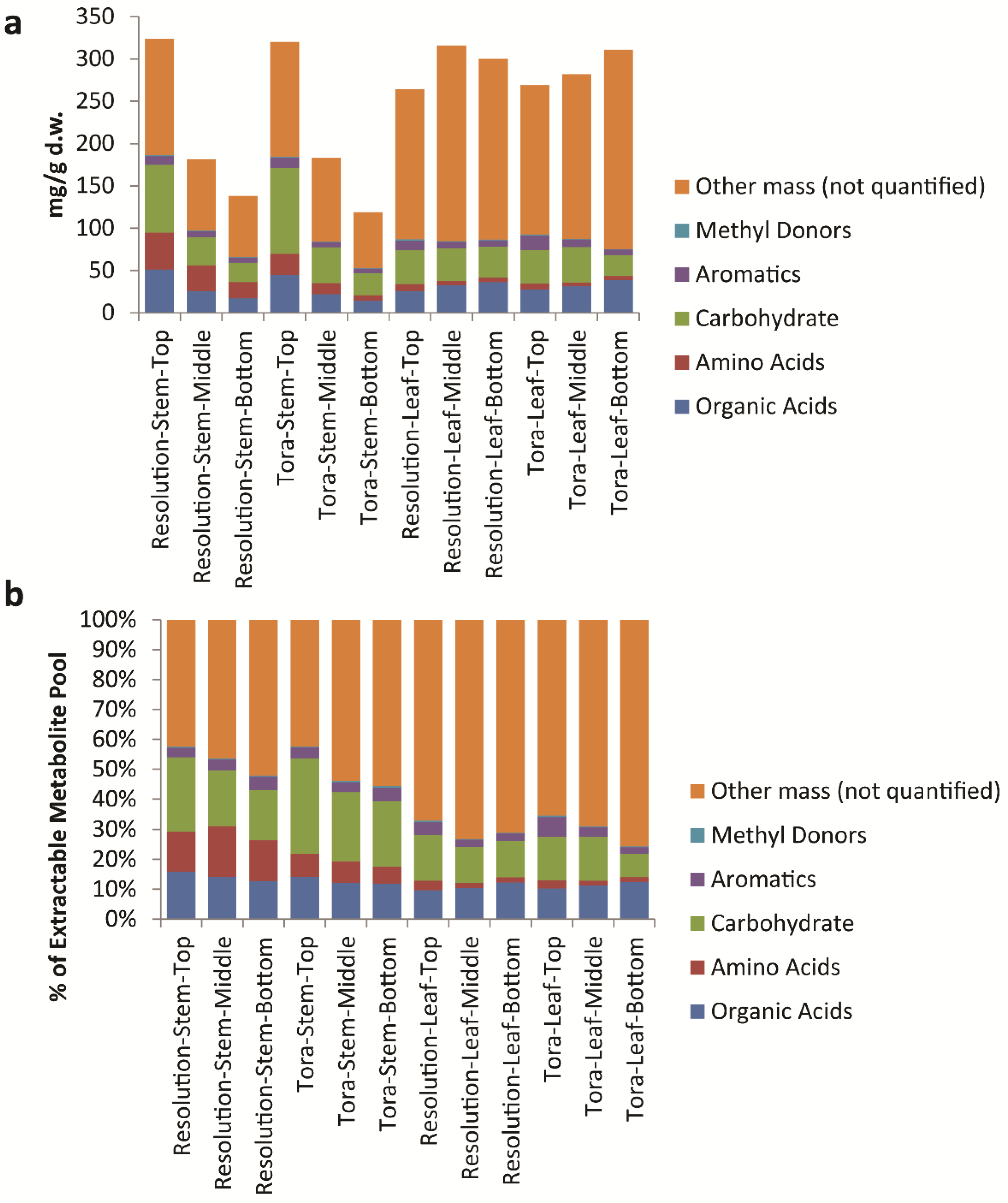 Metabolites 04 00946 g009 1024