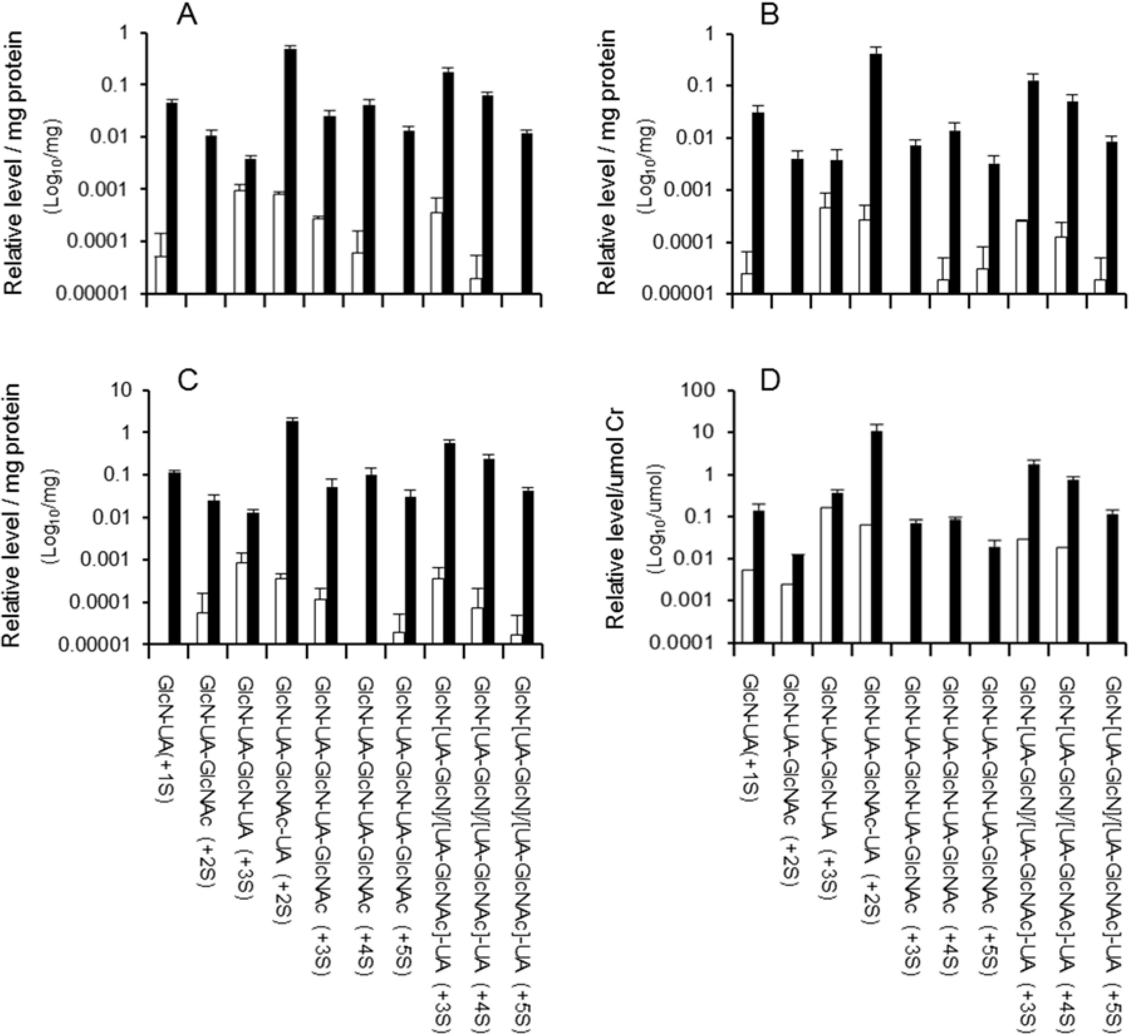 Metabolites 04 01088 g002