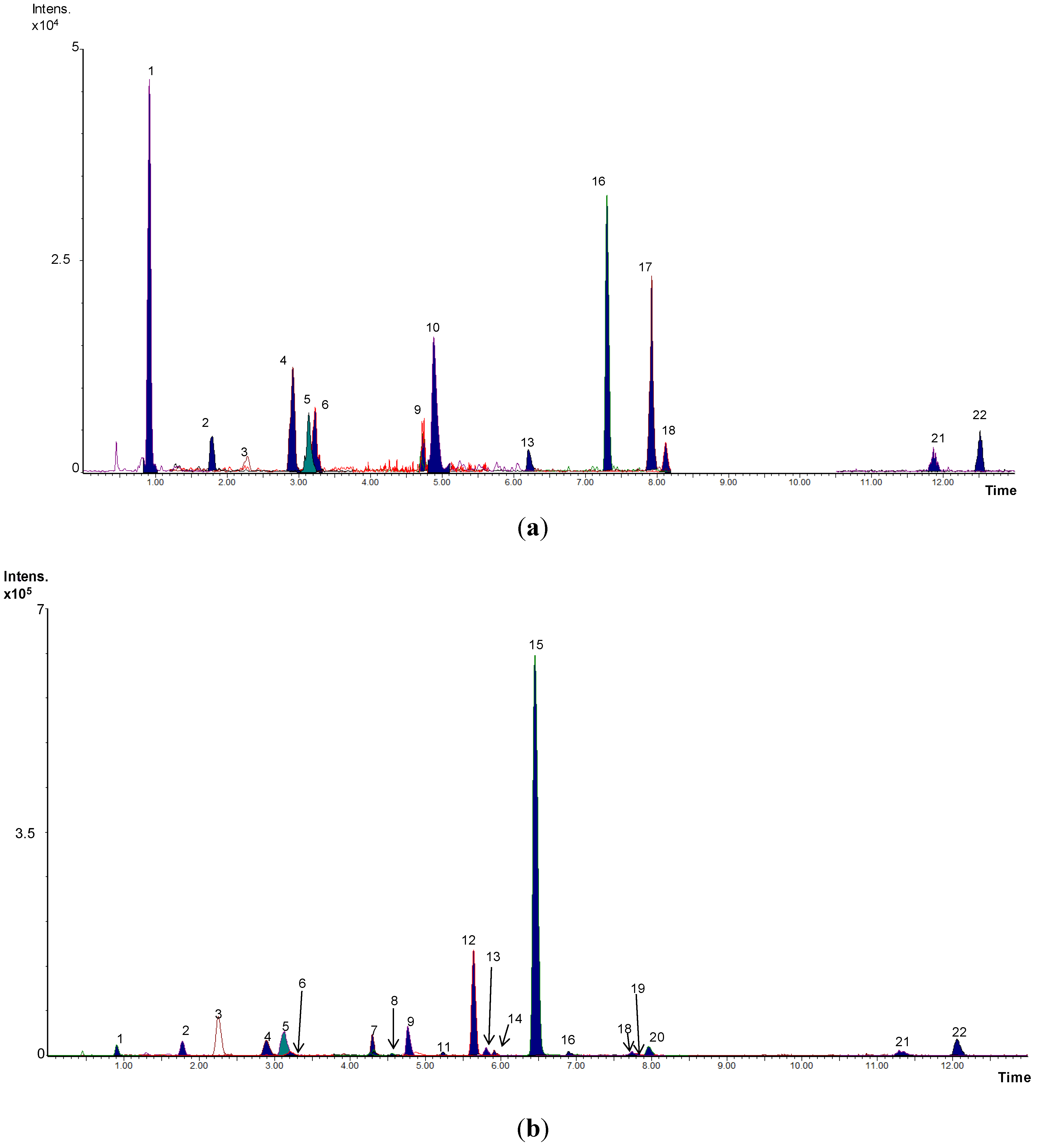 Metabolites 04 01101 g001