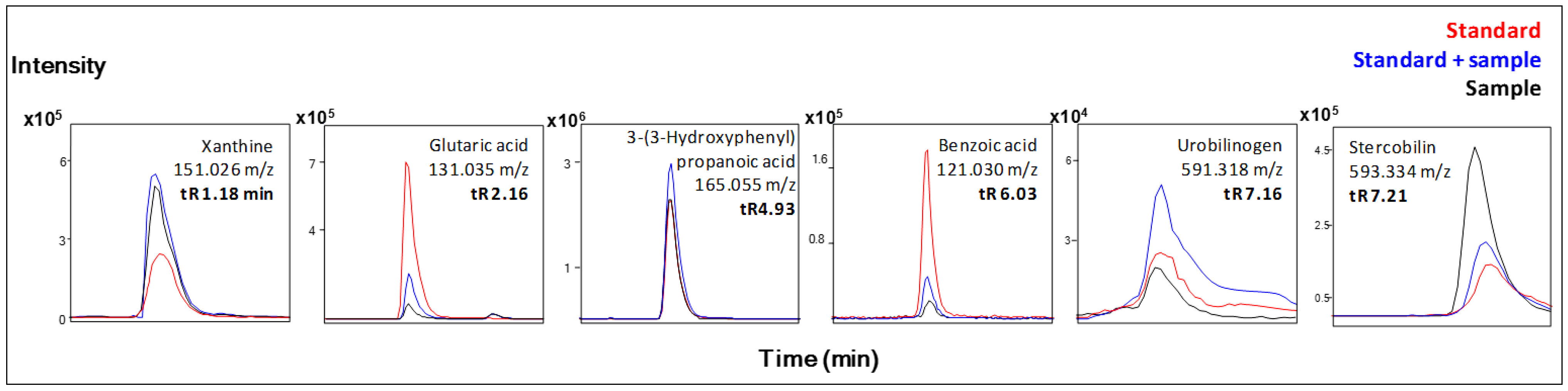 Metabolites 04 01101 g004