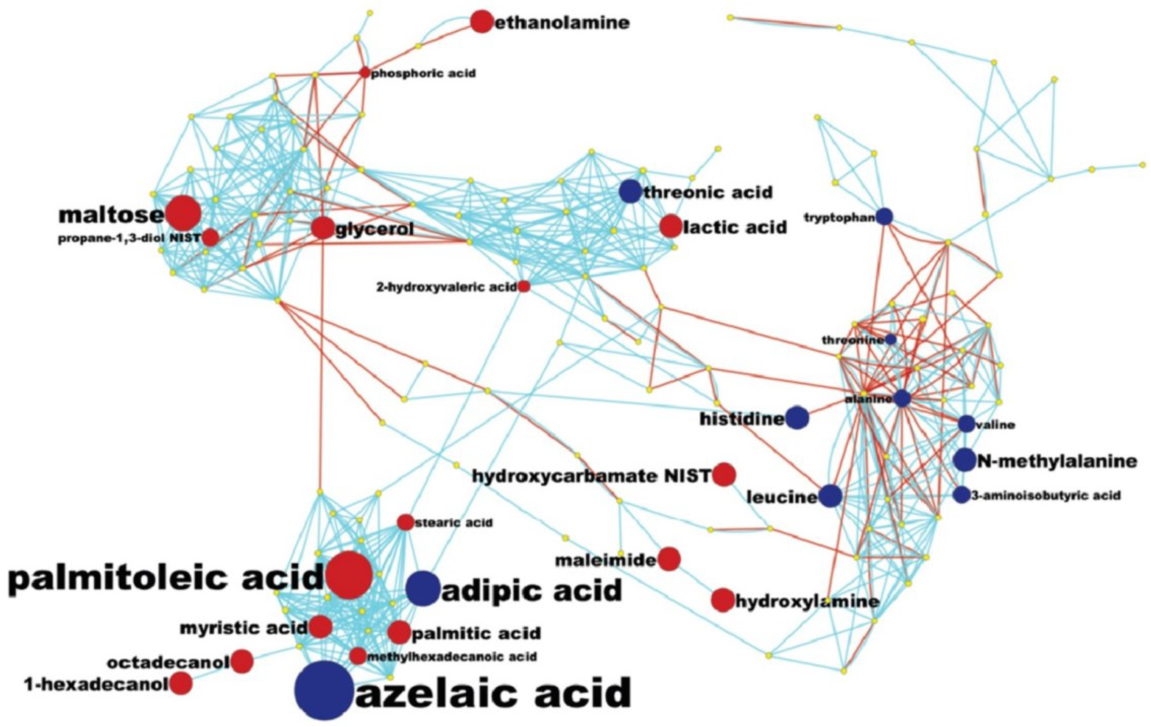 Metabolites 05 00192 g004