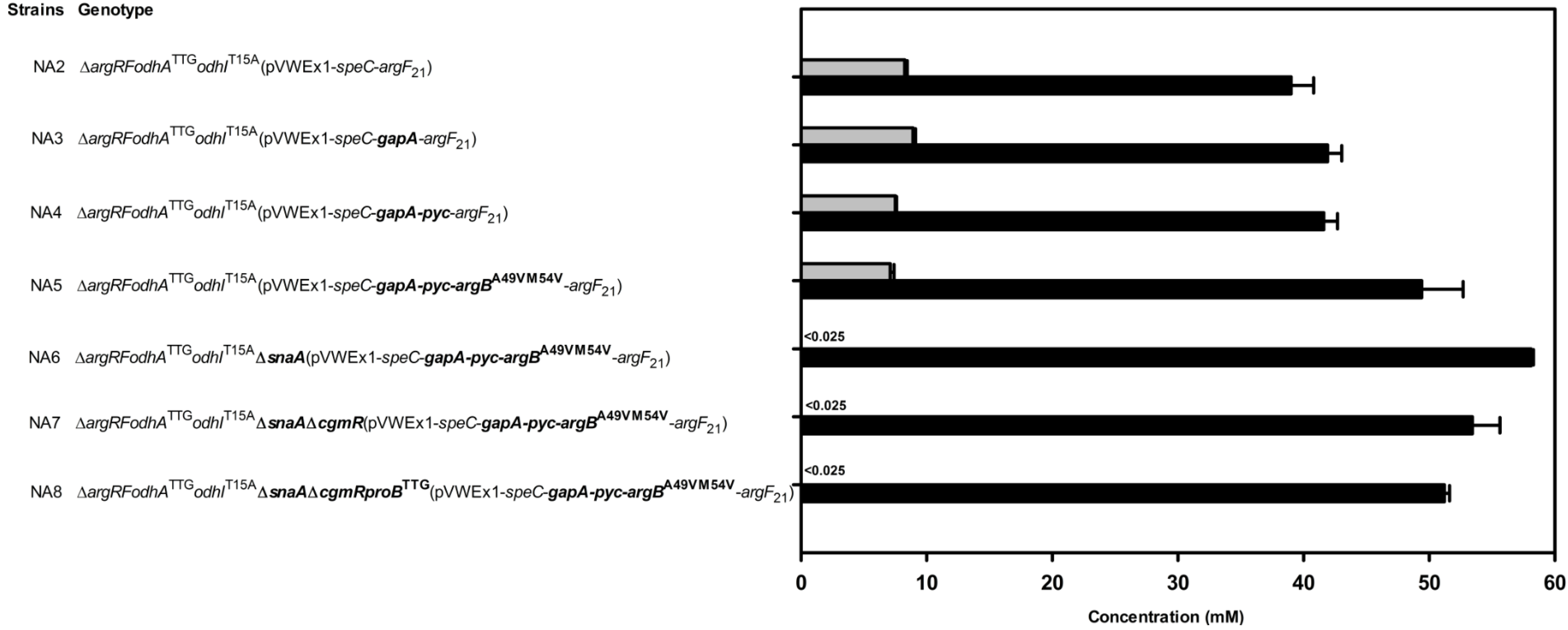 Metabolites 05 00211 g006