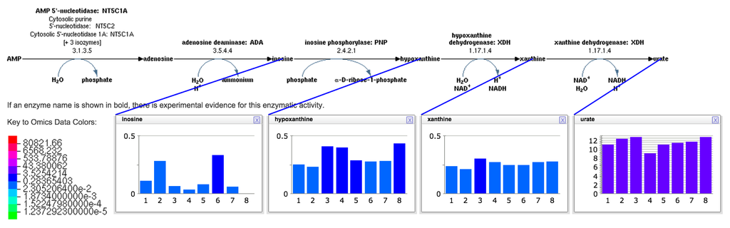 Metabolites 05 00291f4 1024