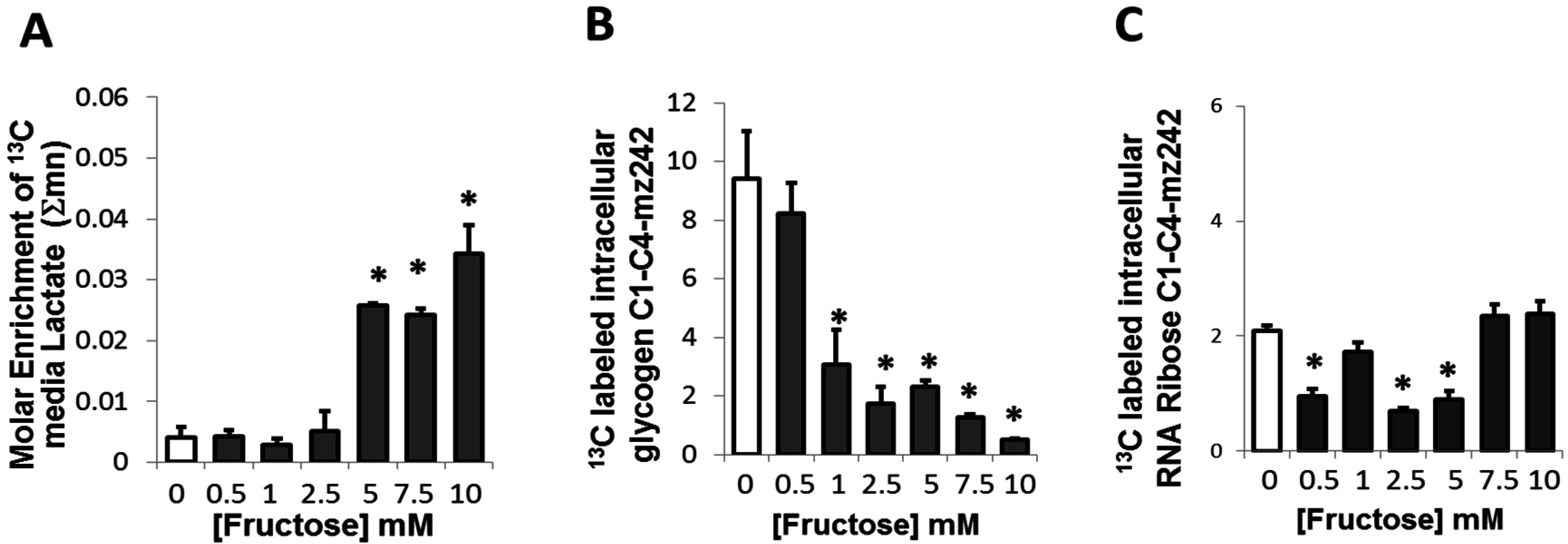 Metabolites 05 00364 g003
